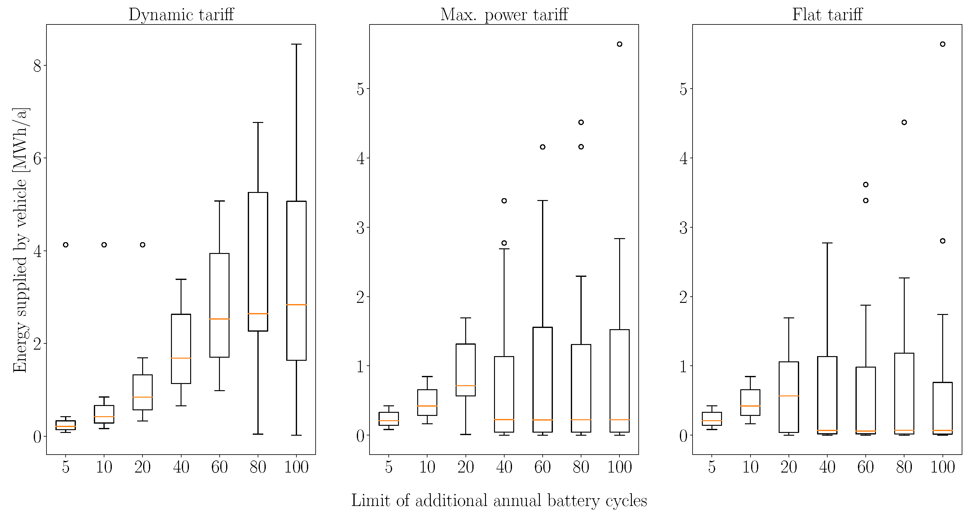 Energies 16 04387 g008