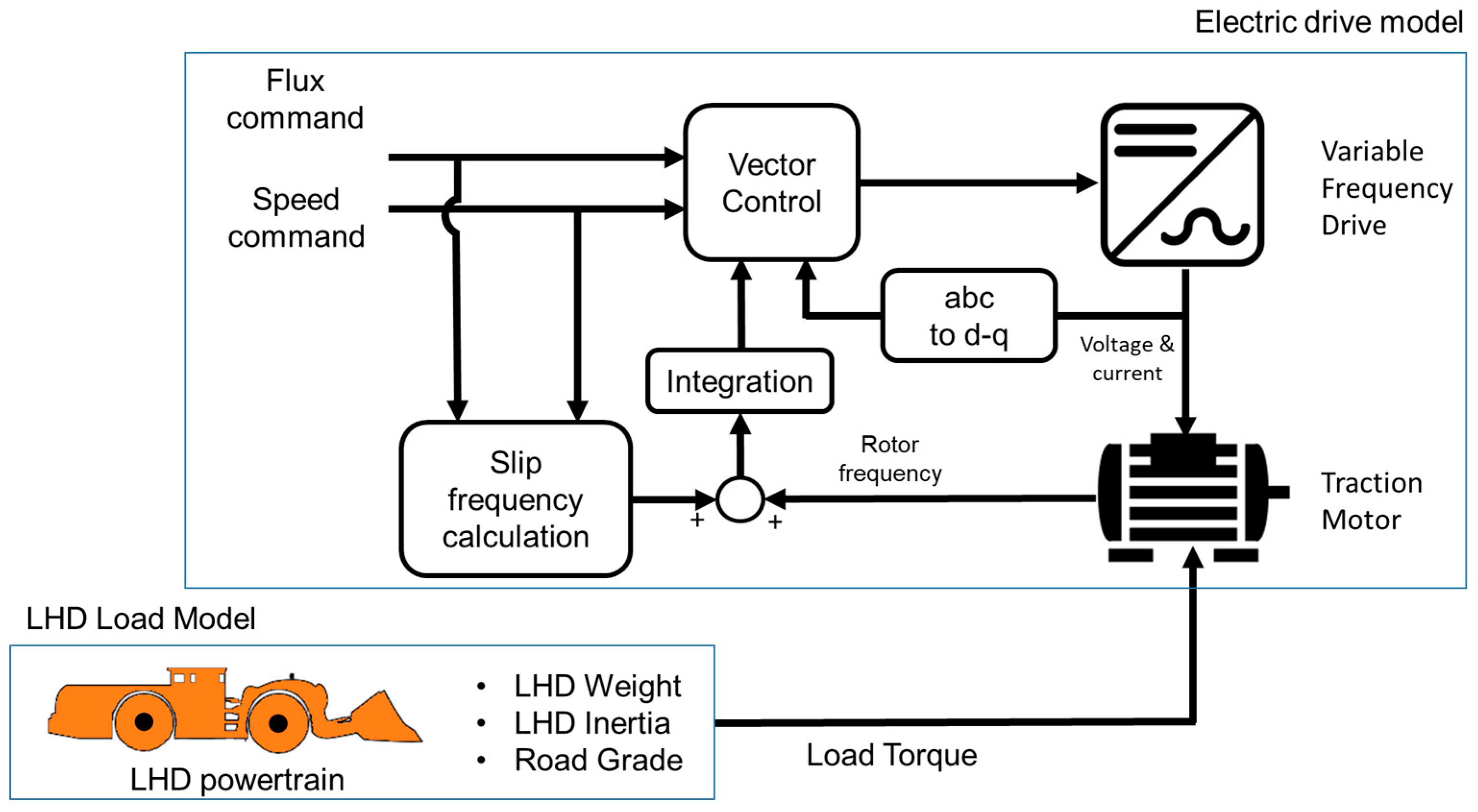 Energies 16 04399 g002