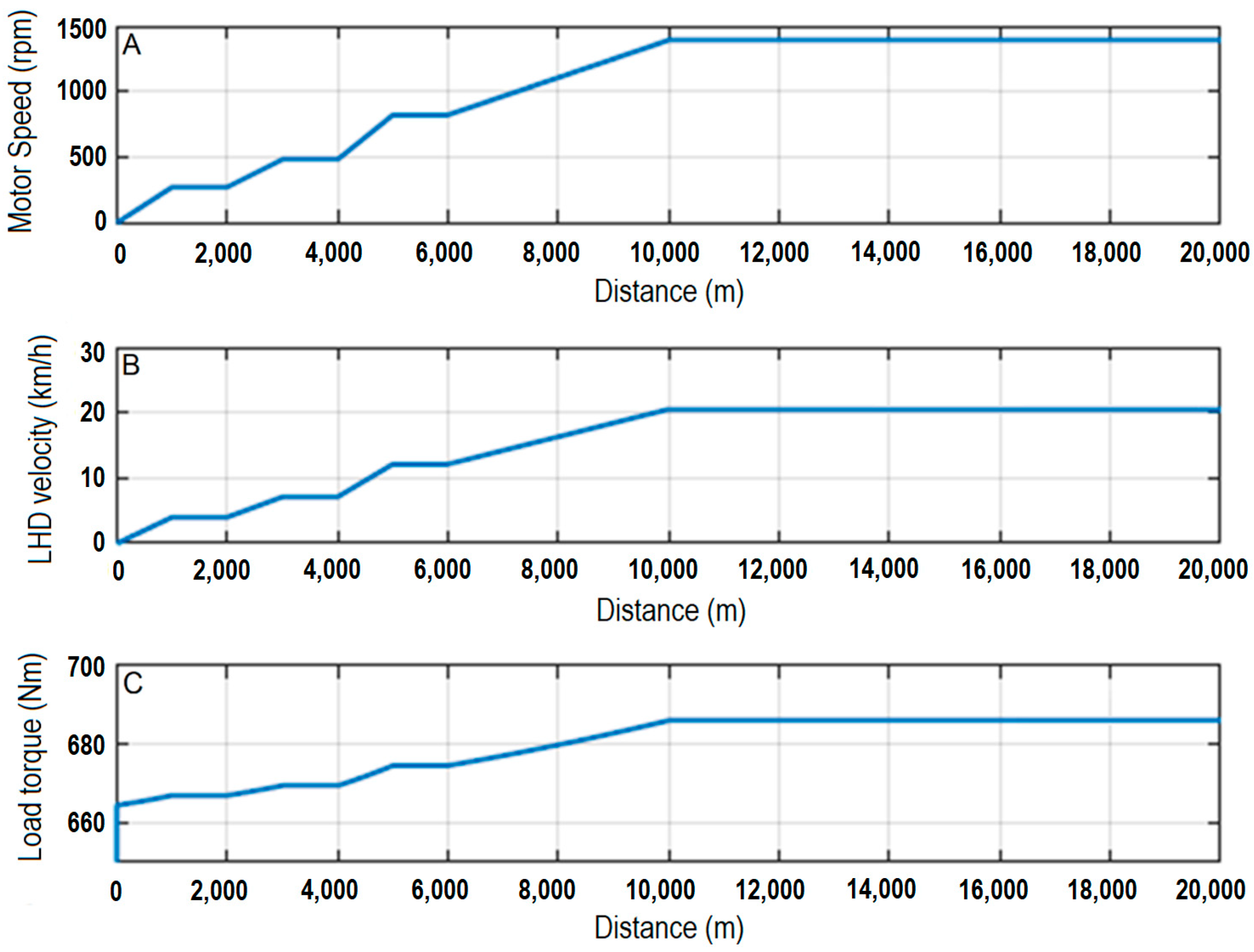 Energies 16 04399 g005