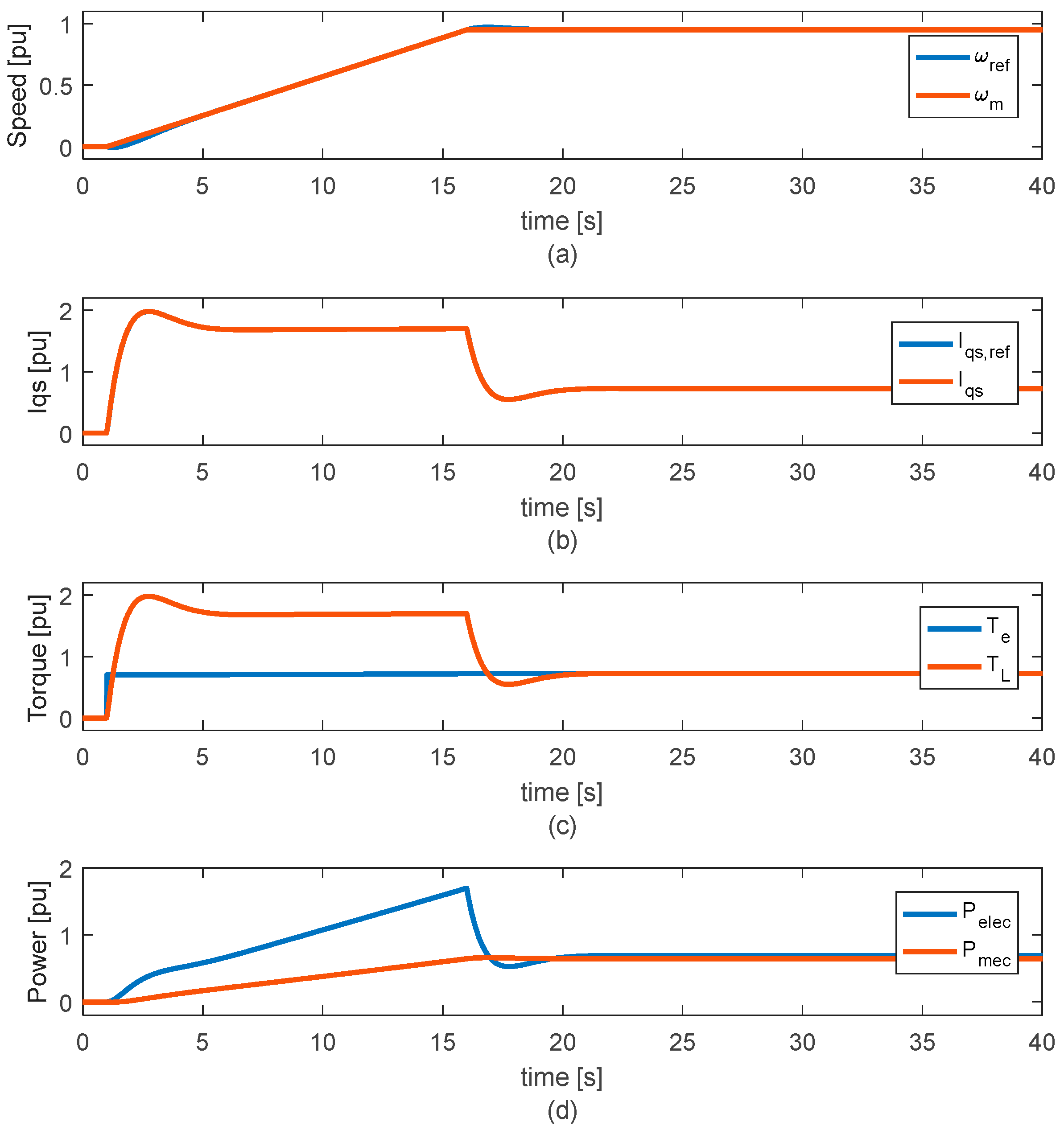 Energies 16 04399 g006