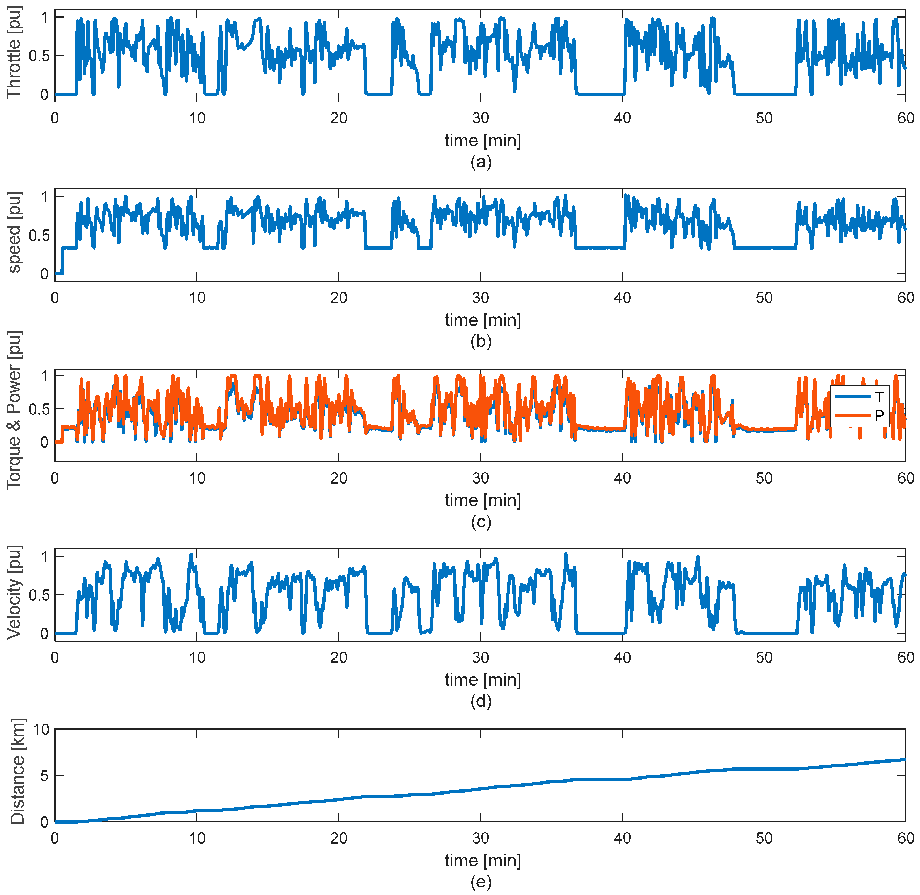 Energies 16 04399 g007