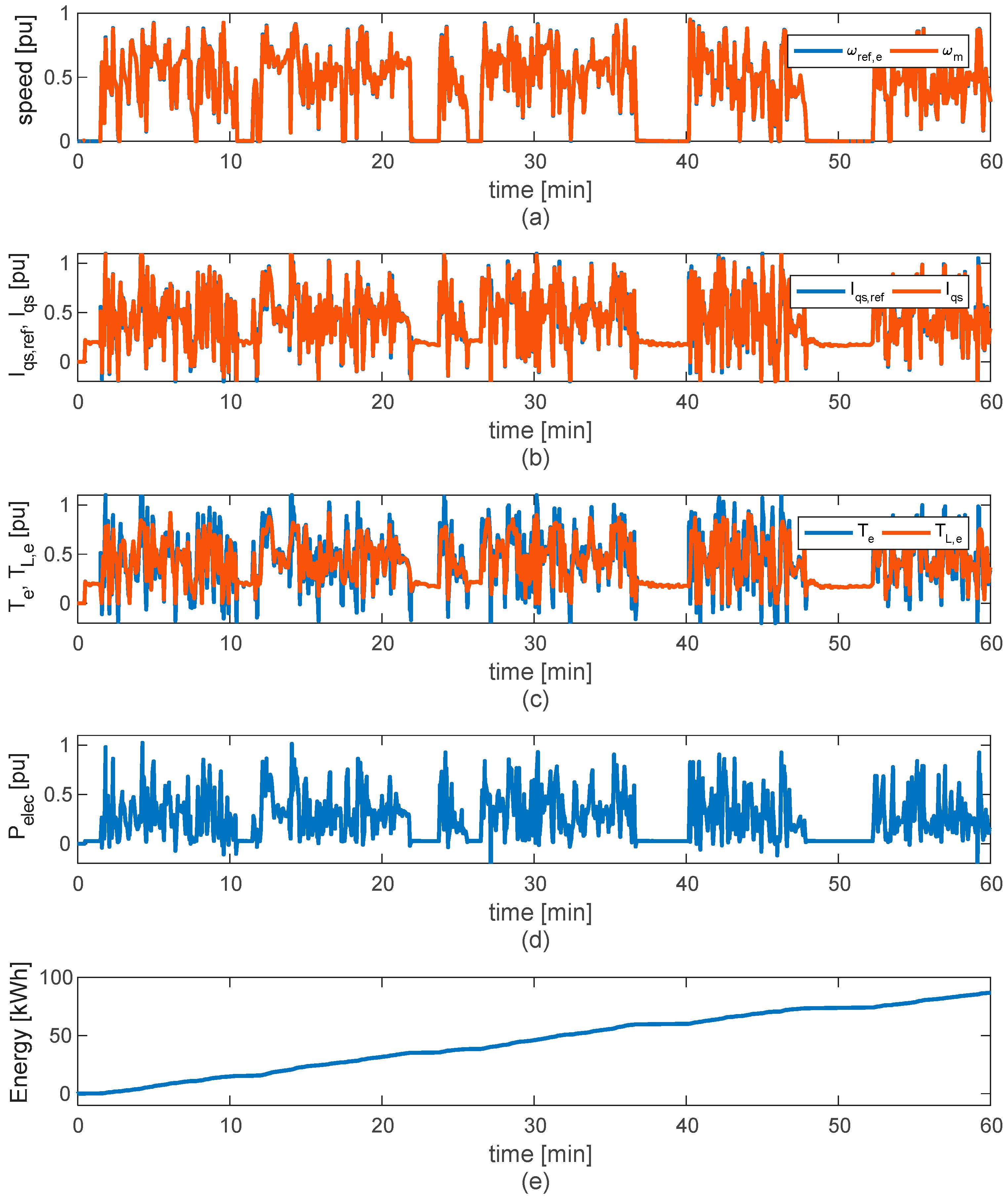 Energies 16 04399 g009