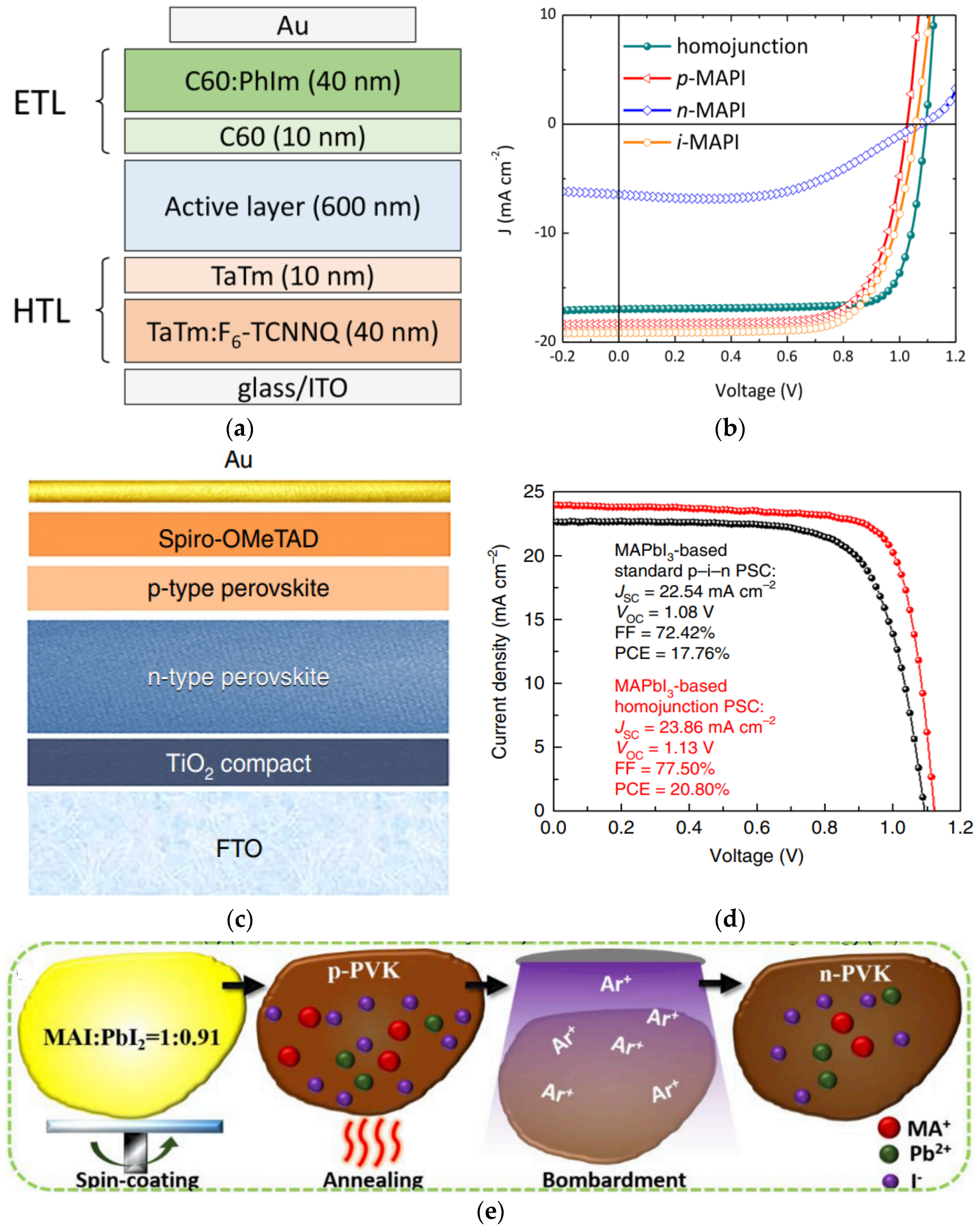 Energies 16 04402 g004 Energies 16 04402 g004