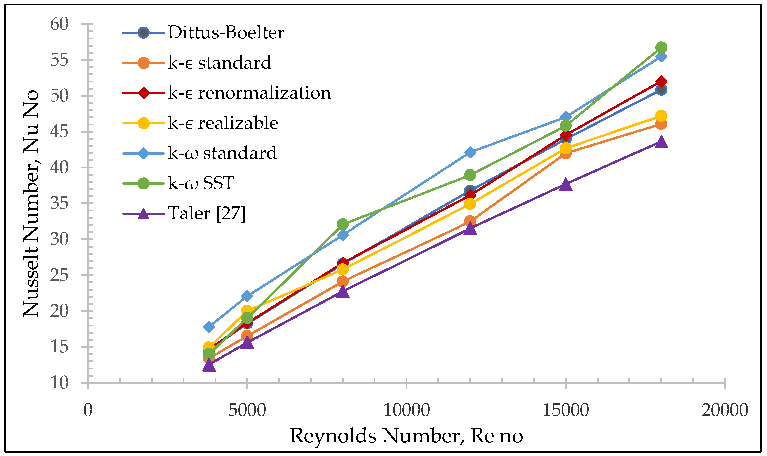 Energies 16 04404 g008 Energies 16 04404 g008