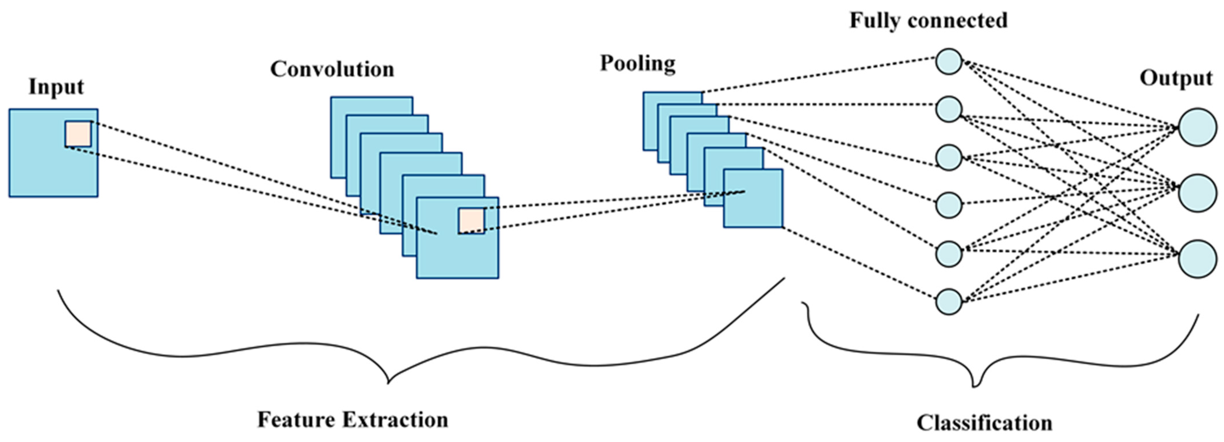 Energies 16 04406 g002 Energies 16 04406 g002