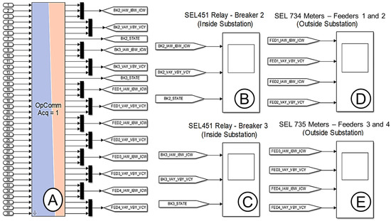 Six common bus configurations in substations up to 345 kV