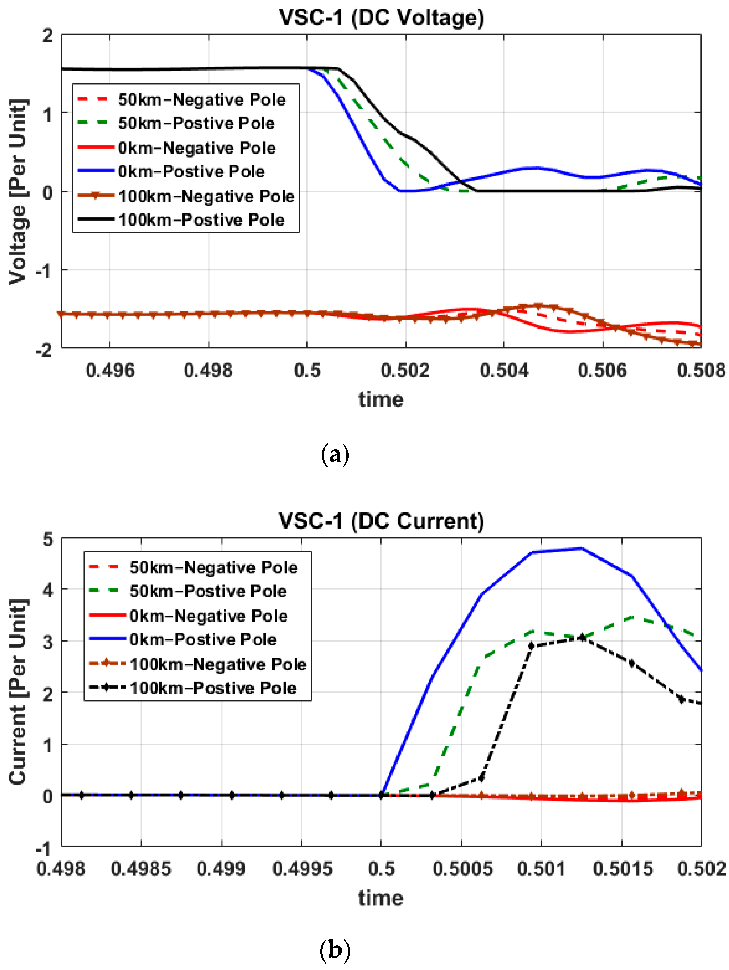 Energies 16 04413 g004