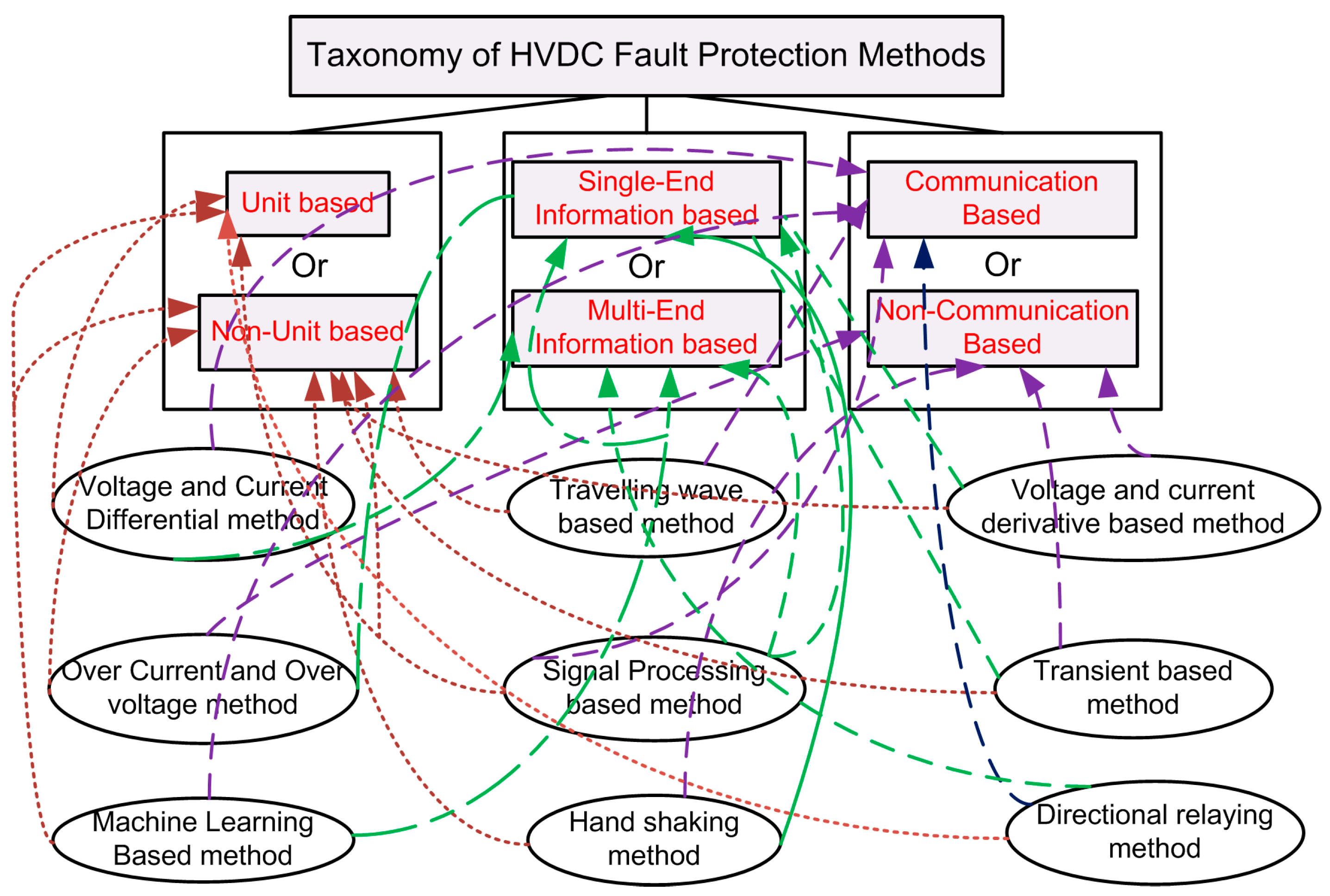 Energies 16 04413 g009