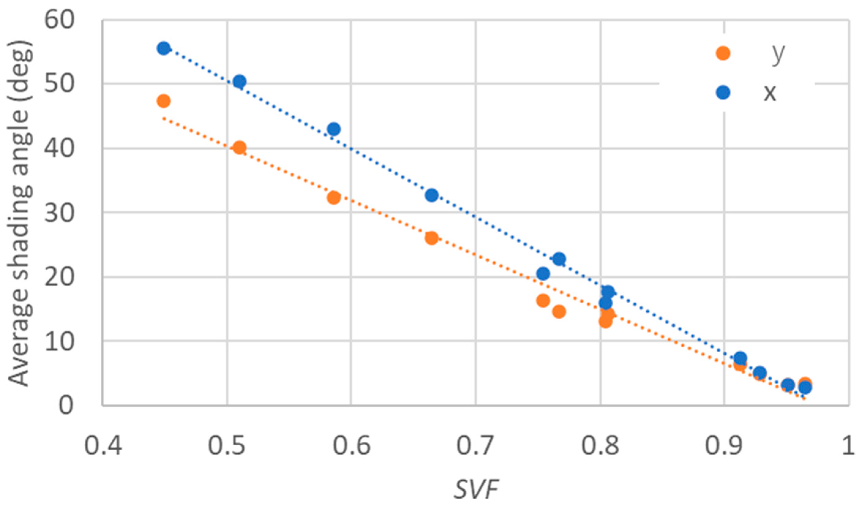 Energies 16 04414 g012