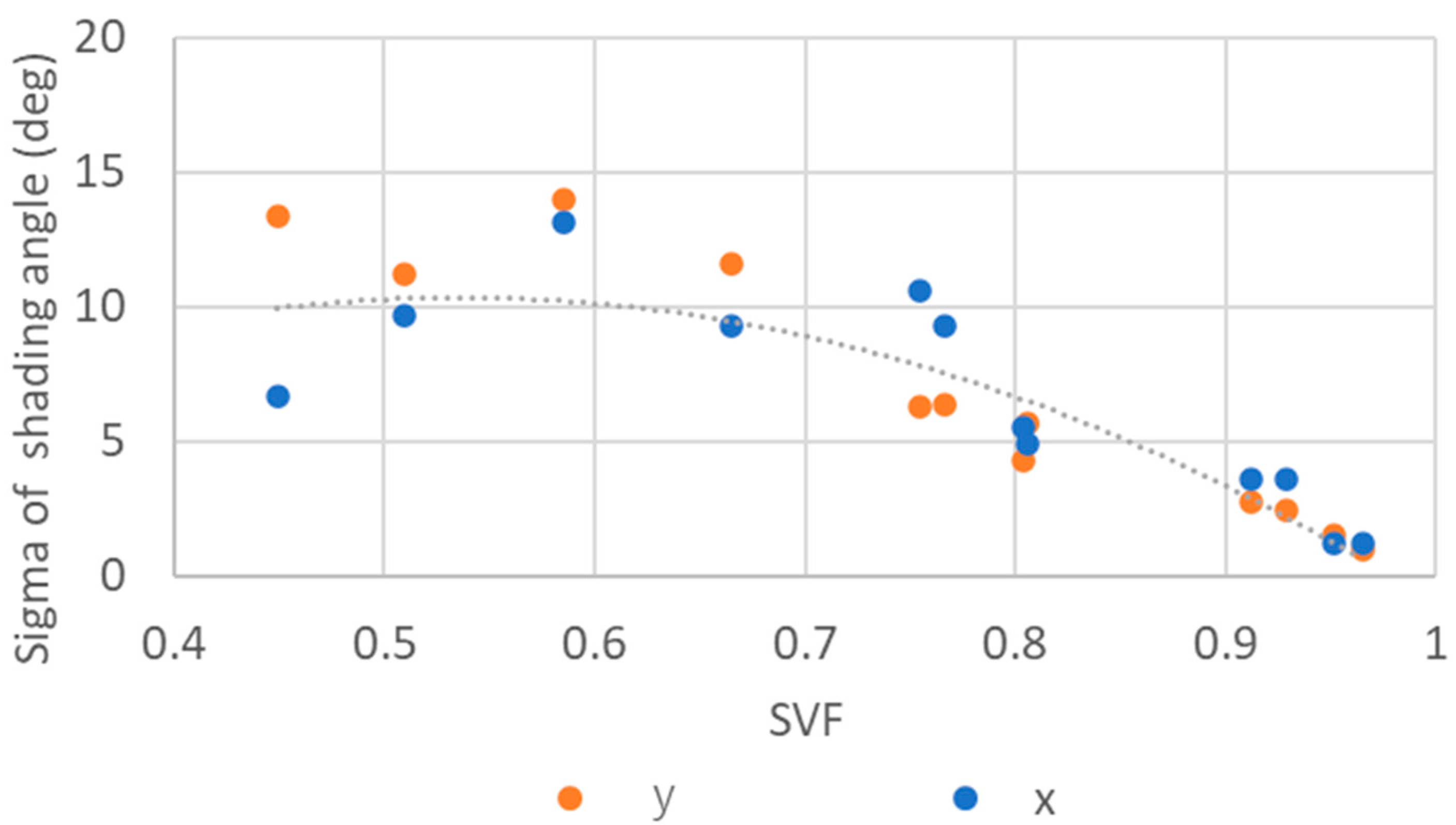 Energies 16 04414 g013