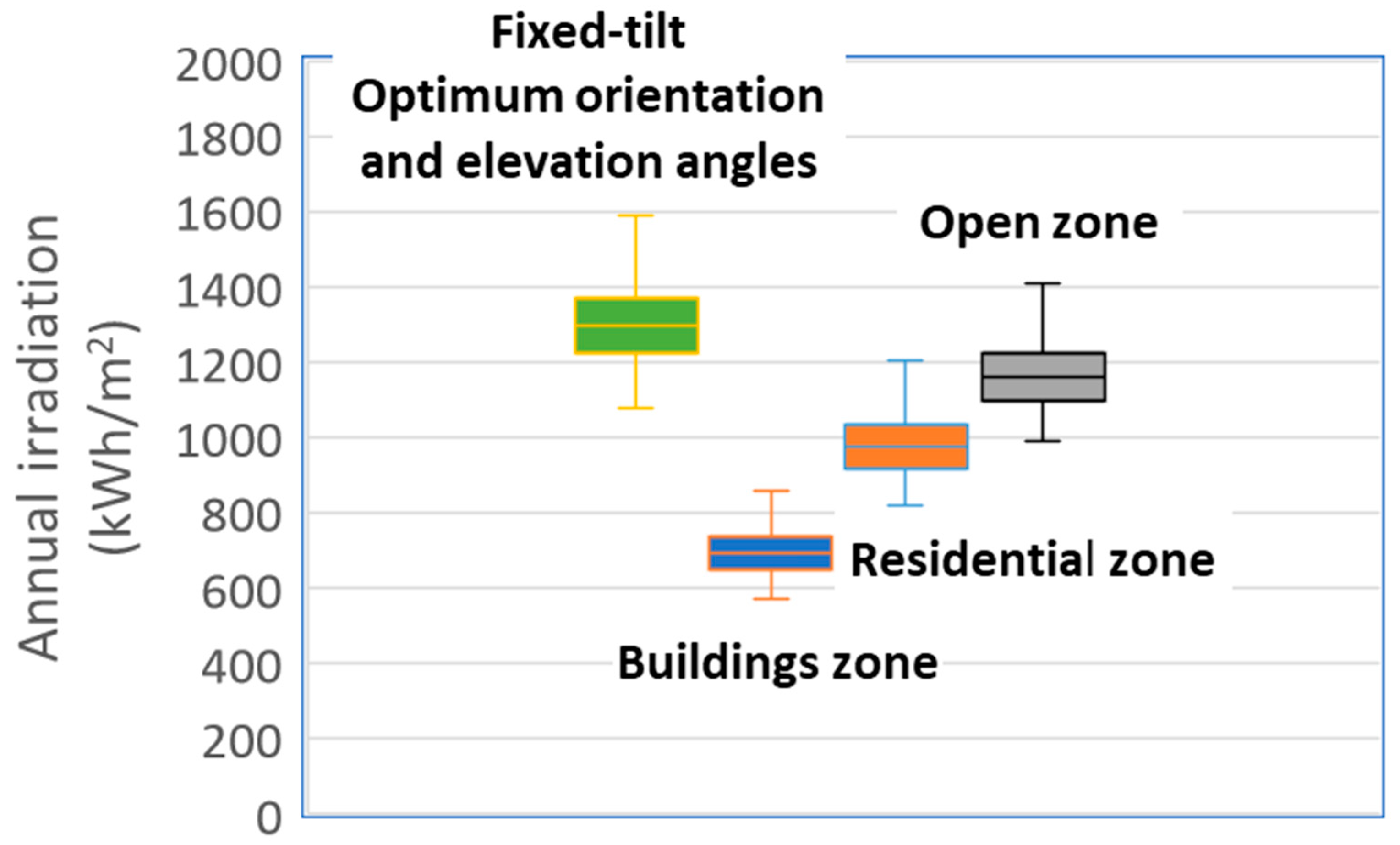 Energies 16 04414 g016