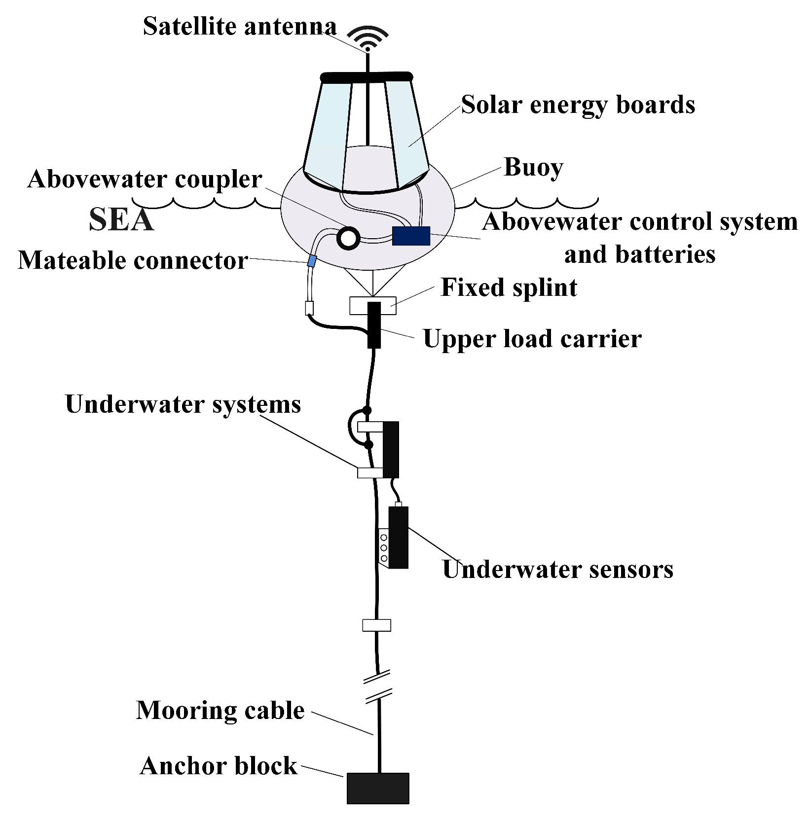 Energies 16 04417 g001 Energies 16 04417 g001
