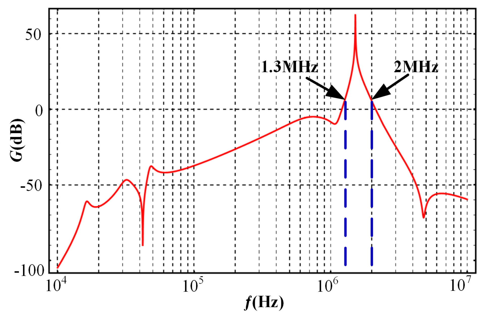 Energies 16 04417 g008 Energies 16 04417 g008