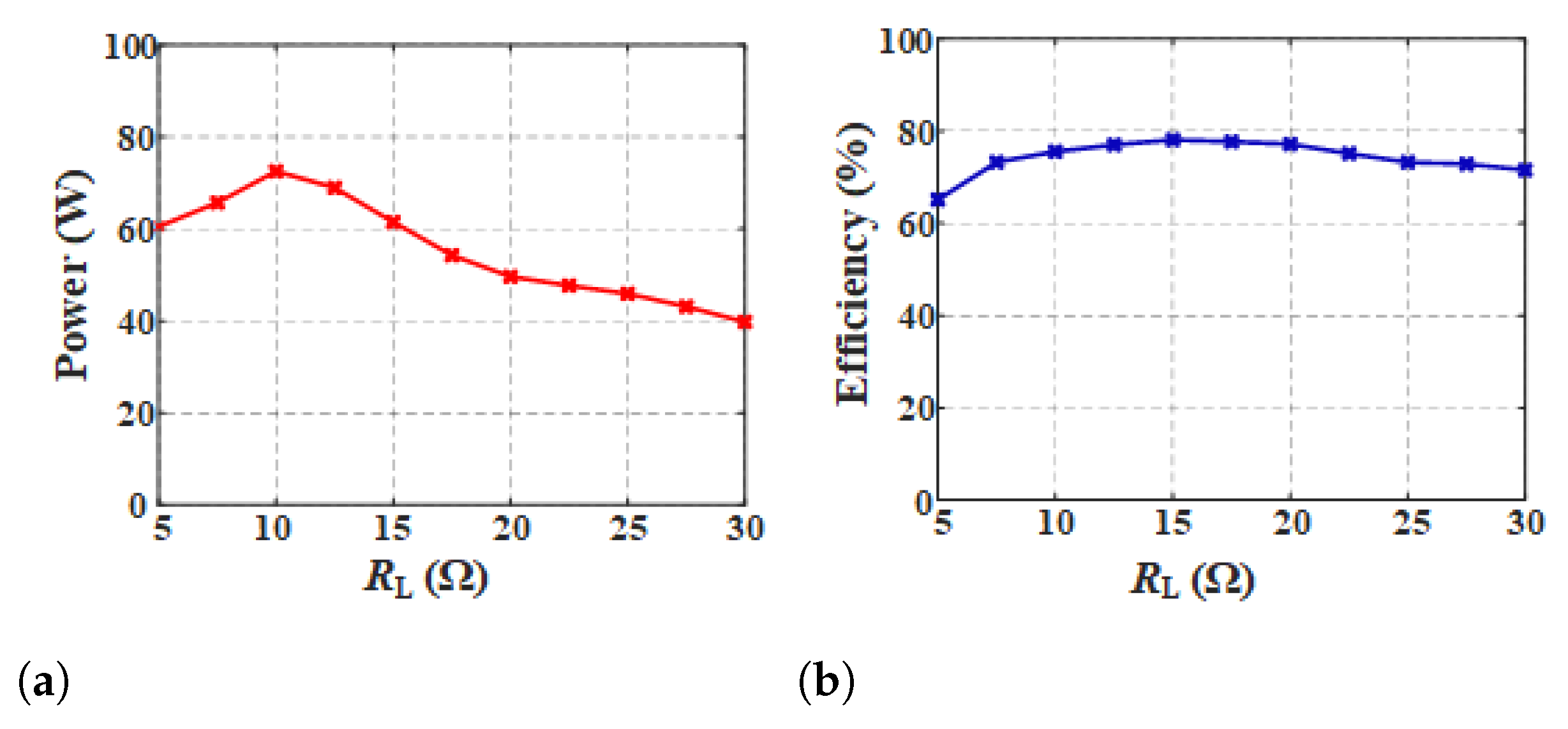 Energies 16 04417 g014 Energies 16 04417 g014
