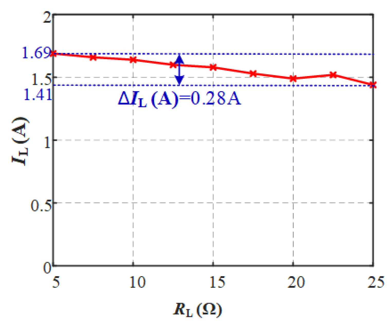 Energies 16 04417 g017 Energies 16 04417 g017