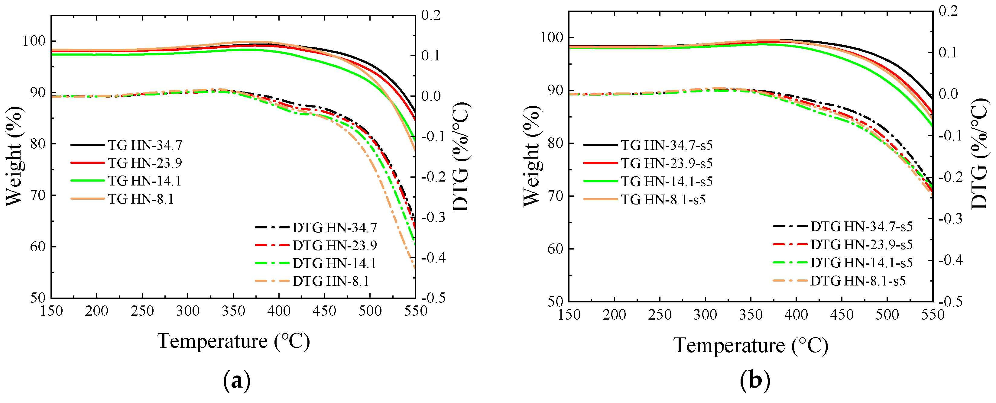 Energies 16 04418 g007a