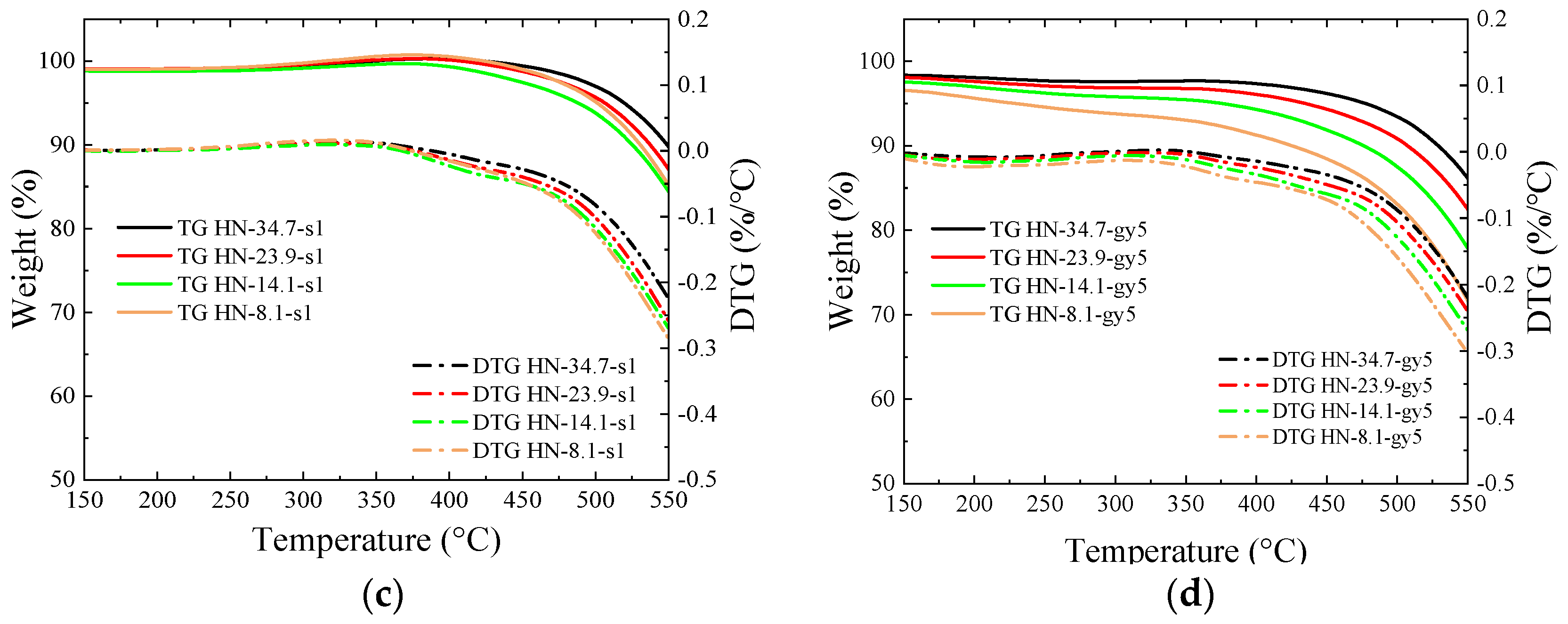 Energies 16 04418 g007b