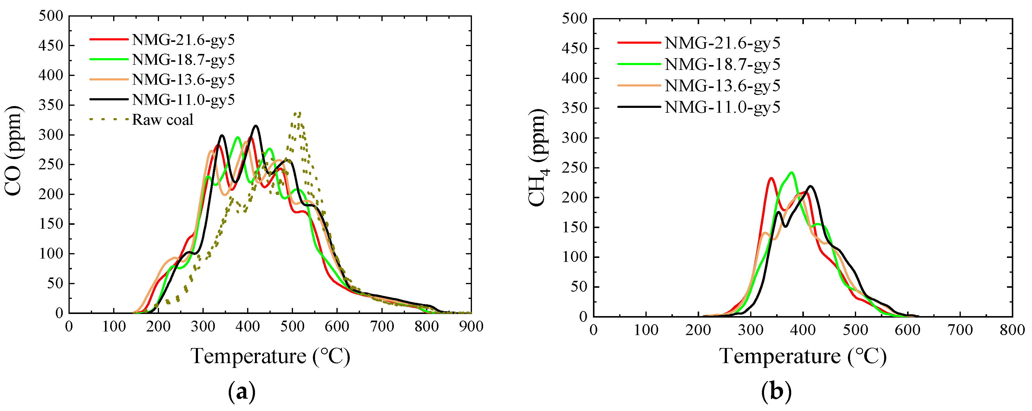 Energies 16 04418 g009a