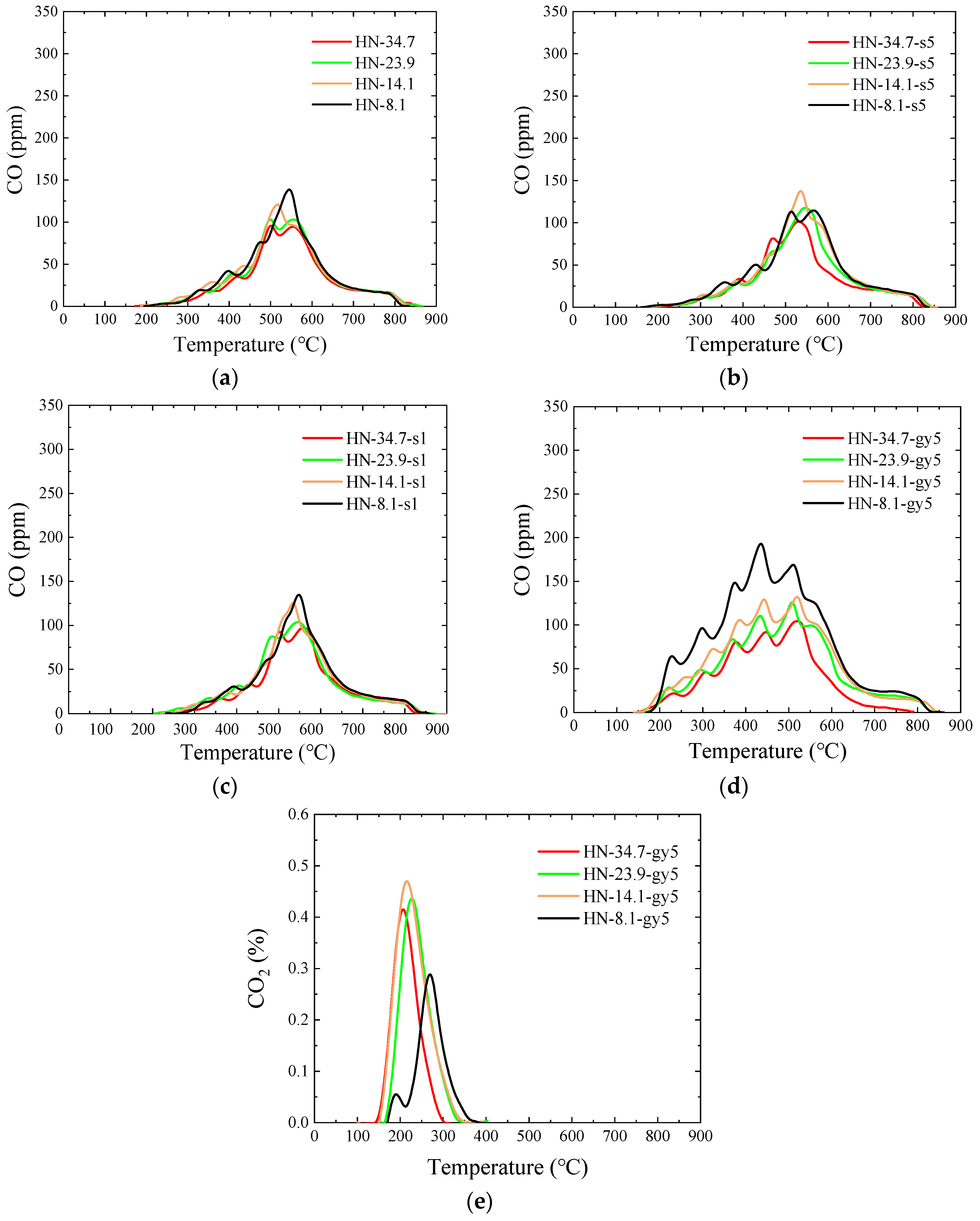 Energies 16 04418 g010