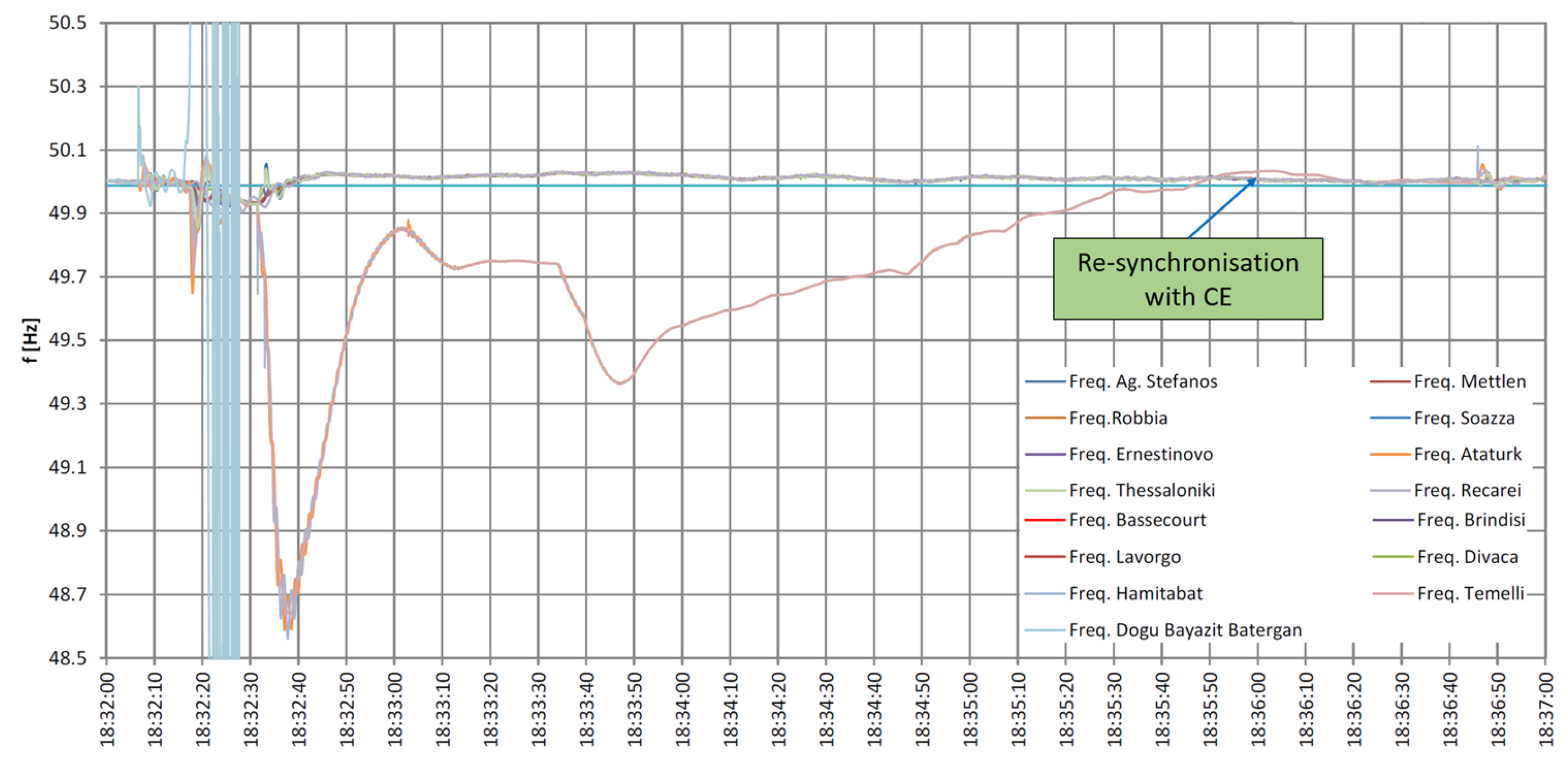 Energies 16 04419 g006