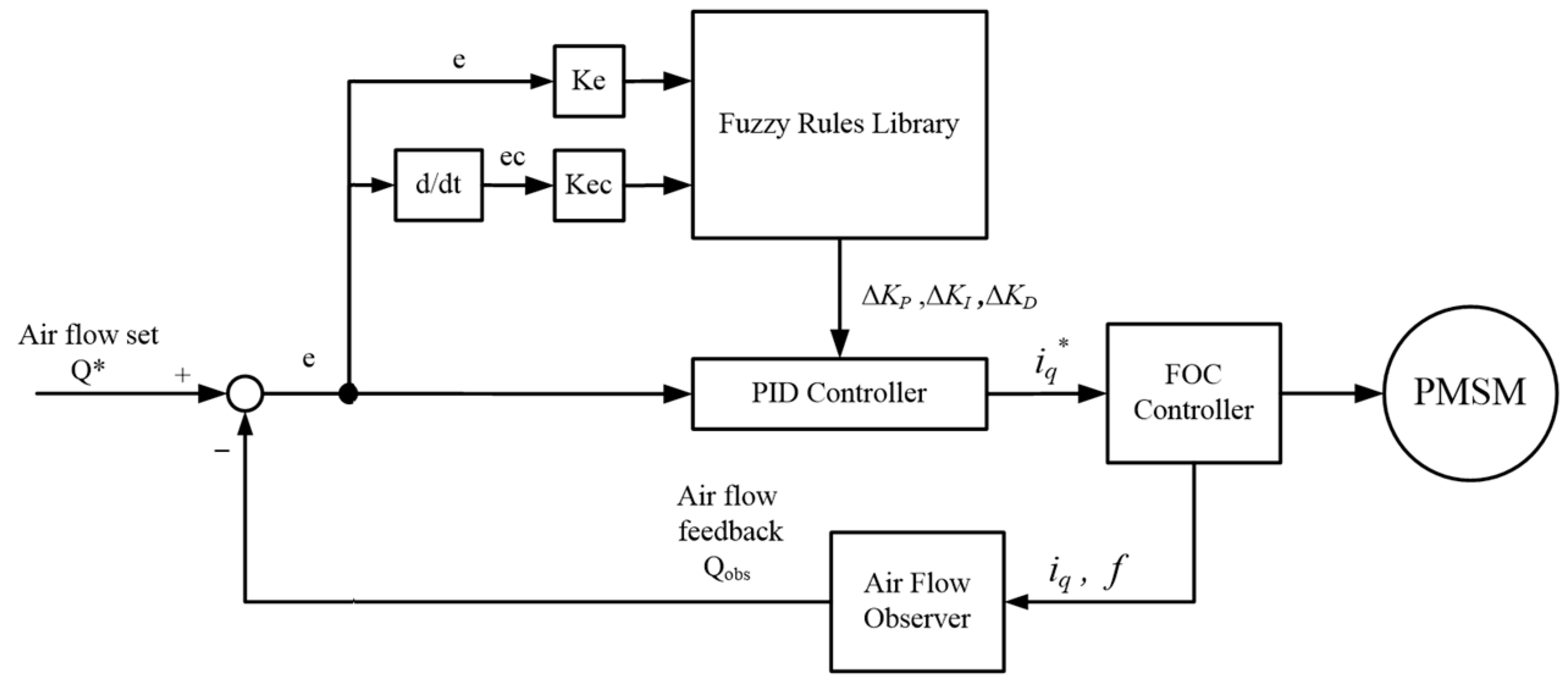 Energies 16 04425 g008