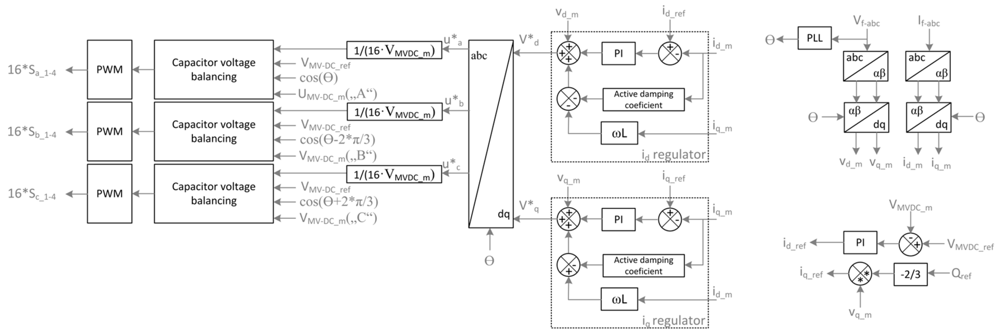 Energies 16 04428 g005
