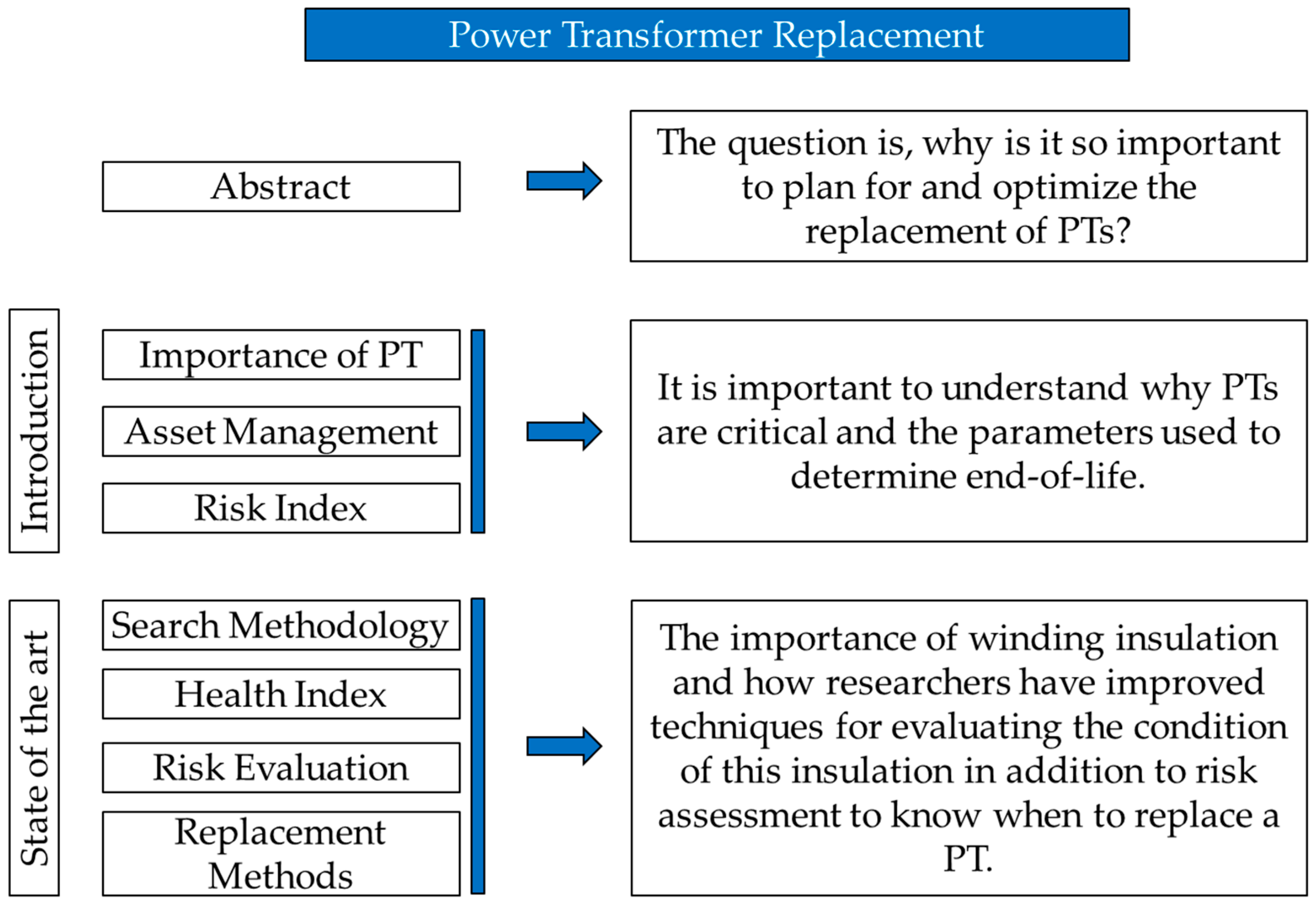 Energies 16 04448 g001 Energies 16 04448 g001