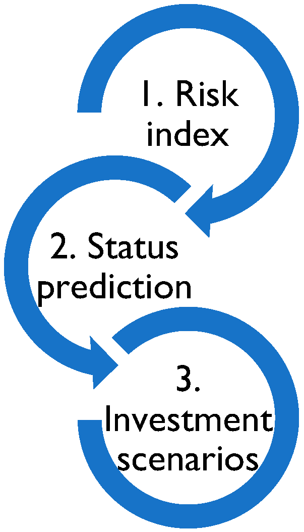 Energies 16 04448 g002 Energies 16 04448 g002