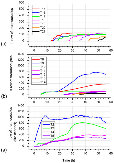 Evidence of coal conversion in the Majuba underground coal gasification  pilot plant, South Africa