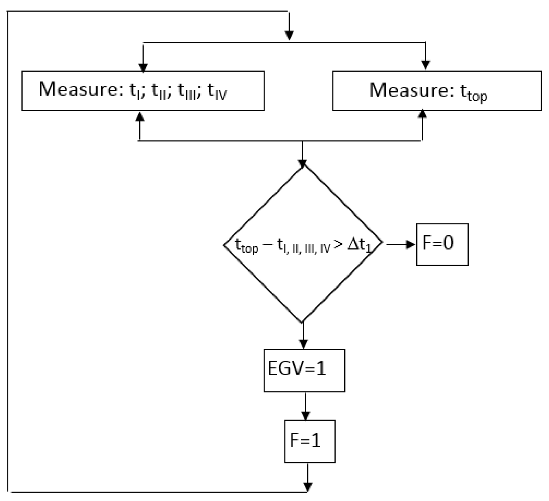 Energies 16 04456 g003