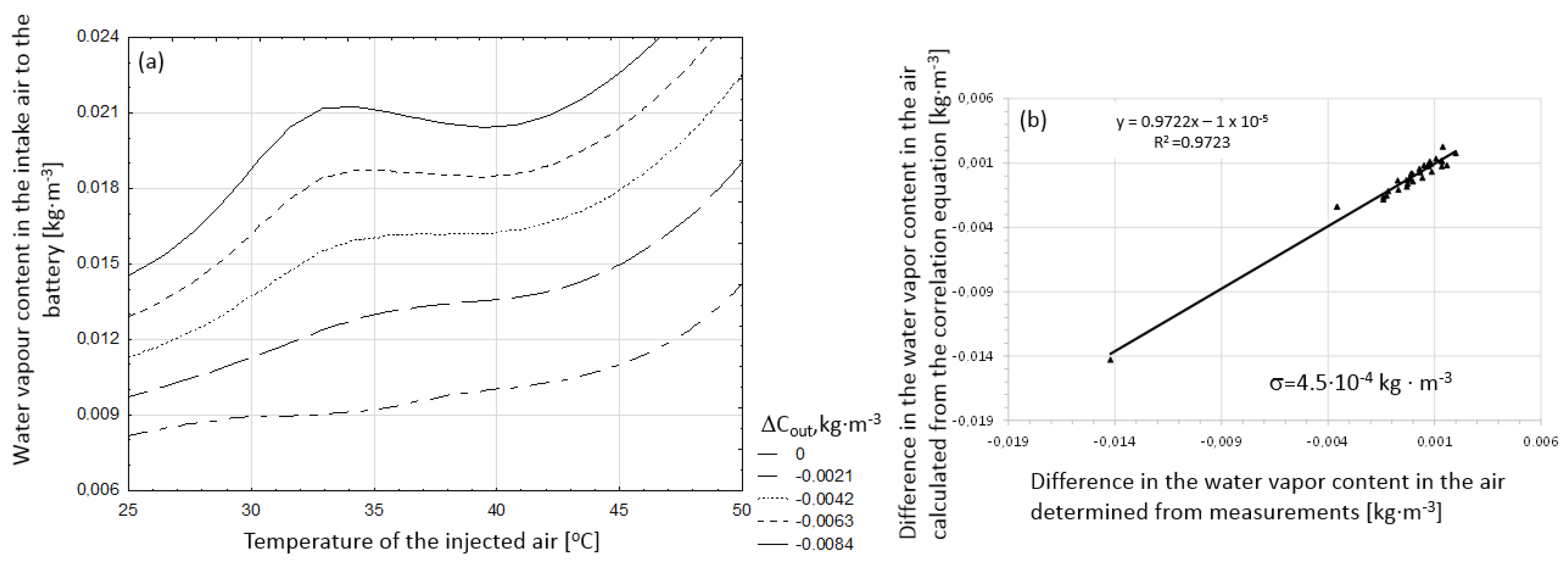 Energies 16 04456 g012