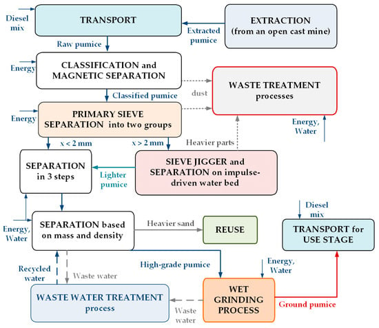 Leading Exporters Of Pumice And Other Natural Abrasive Stones - WorldAtlas