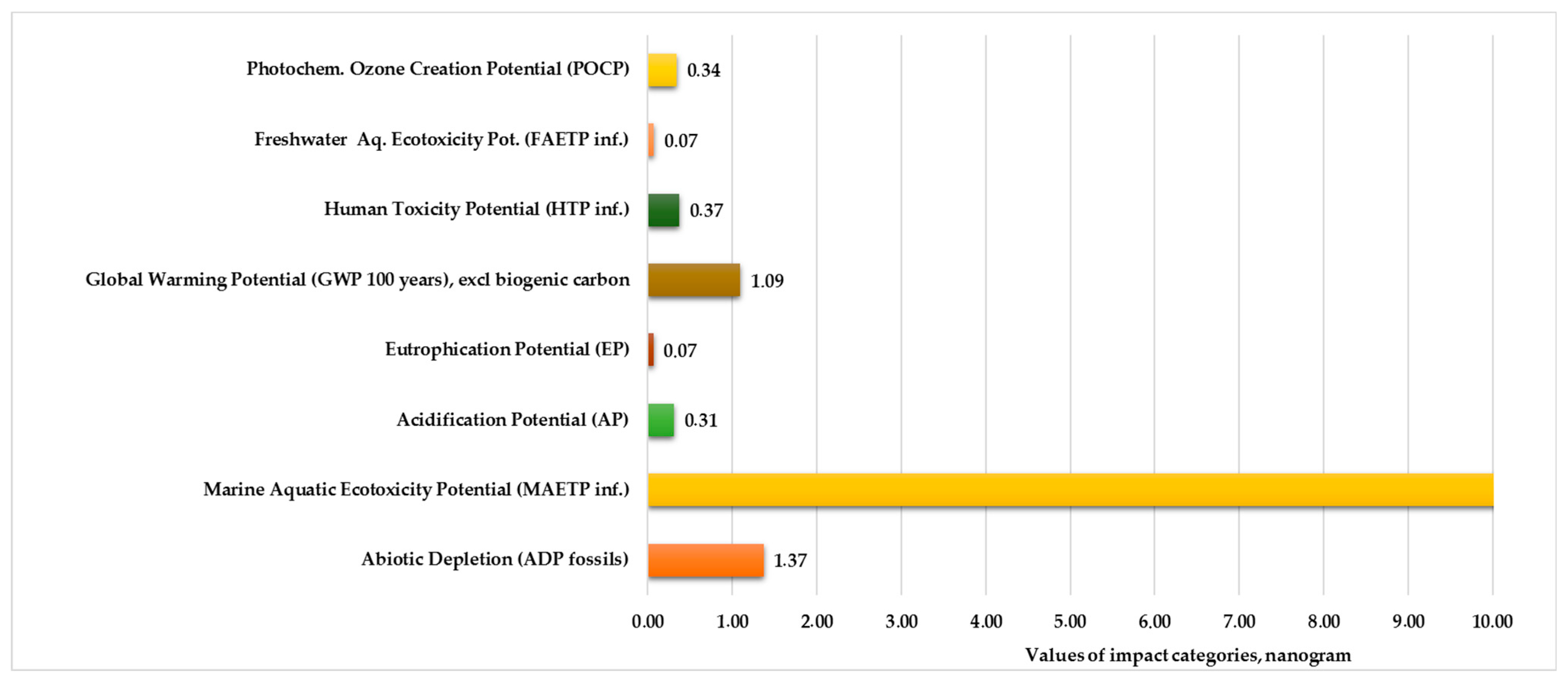 Energies 16 04470 g003