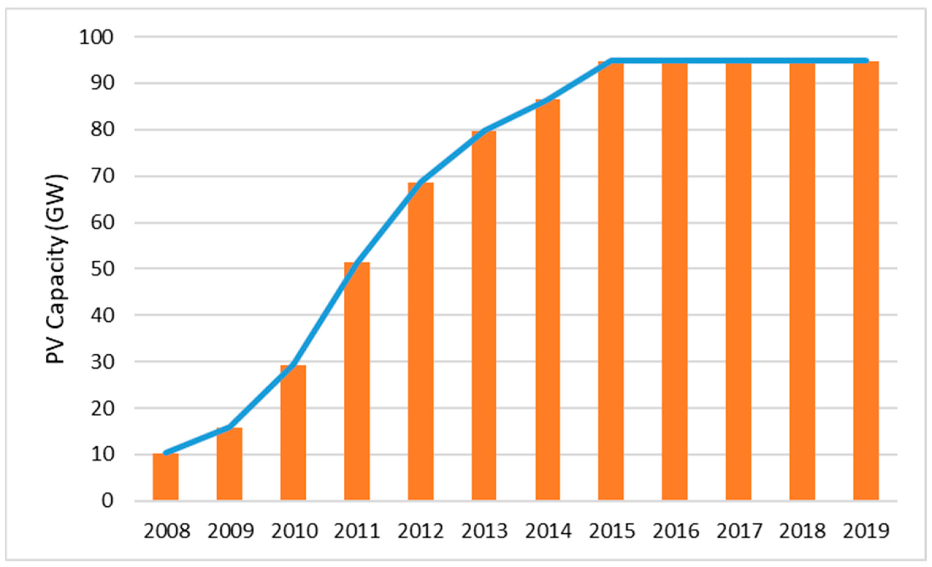 Energies 16 04471 g002