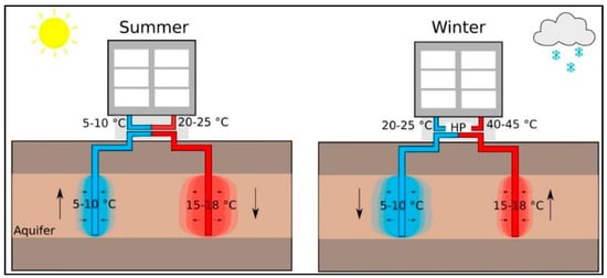 Sand, ice and supercritical CO2: innovative long-duration system offers  'cheapest energy storage yet