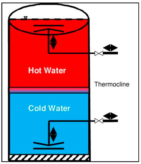 https://www.mdpi.com/energies/energies-16-04471/article_deploy/html/images/energies-16-04471-g011-550.jpg