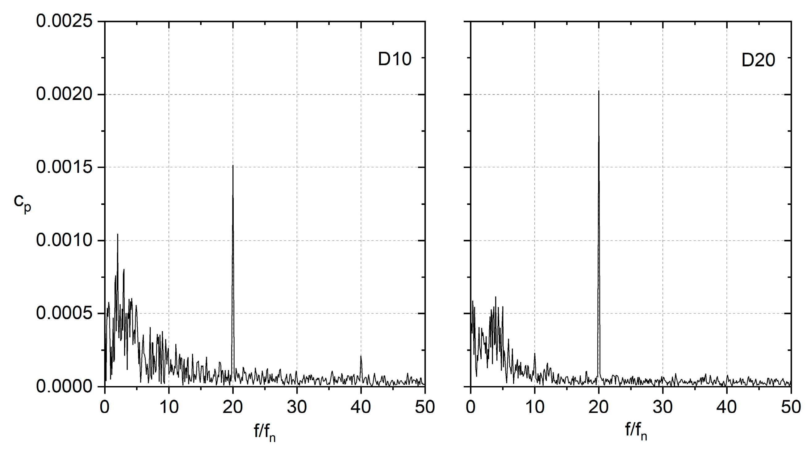 Energies 16 04476 g007