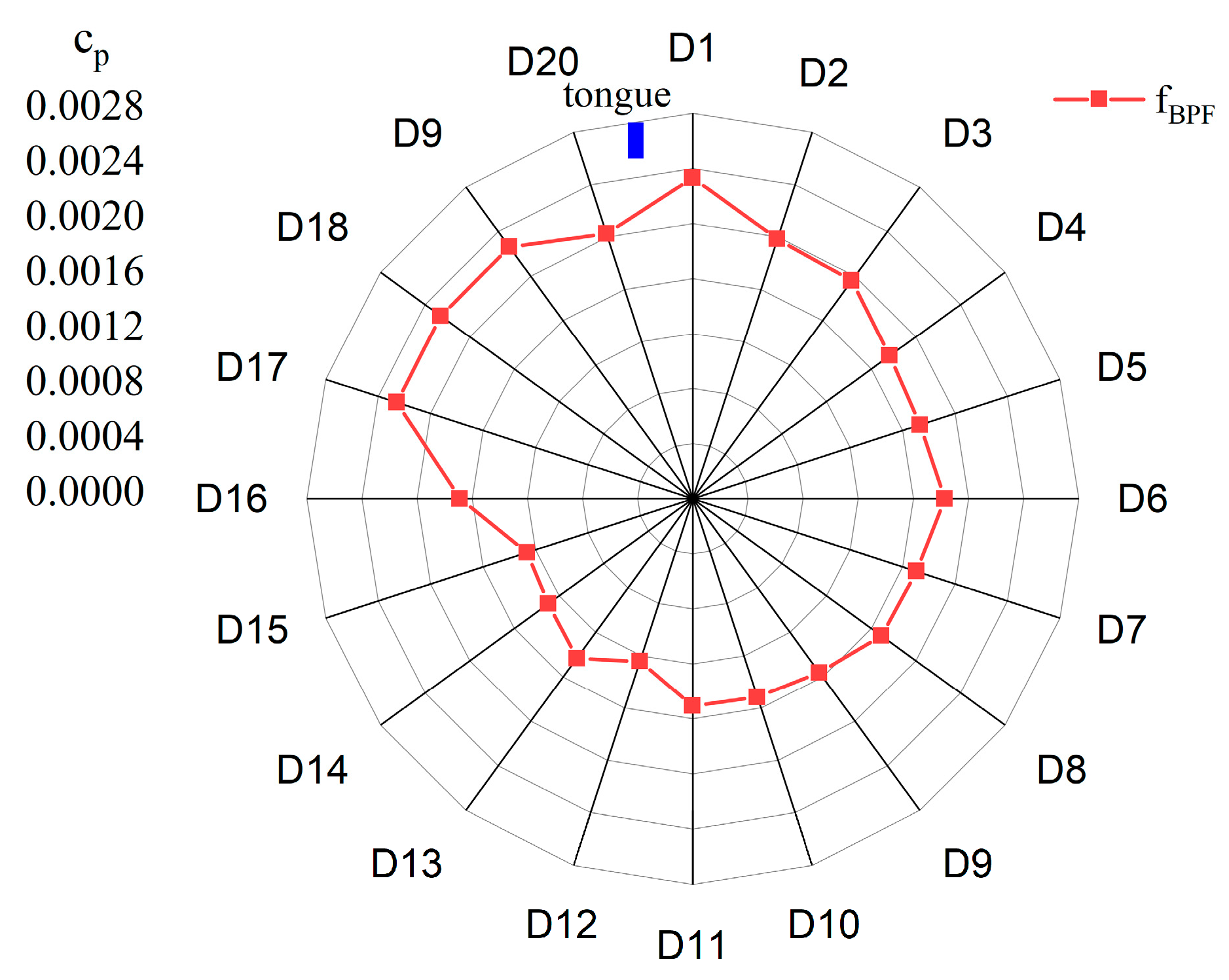 Energies 16 04476 g008