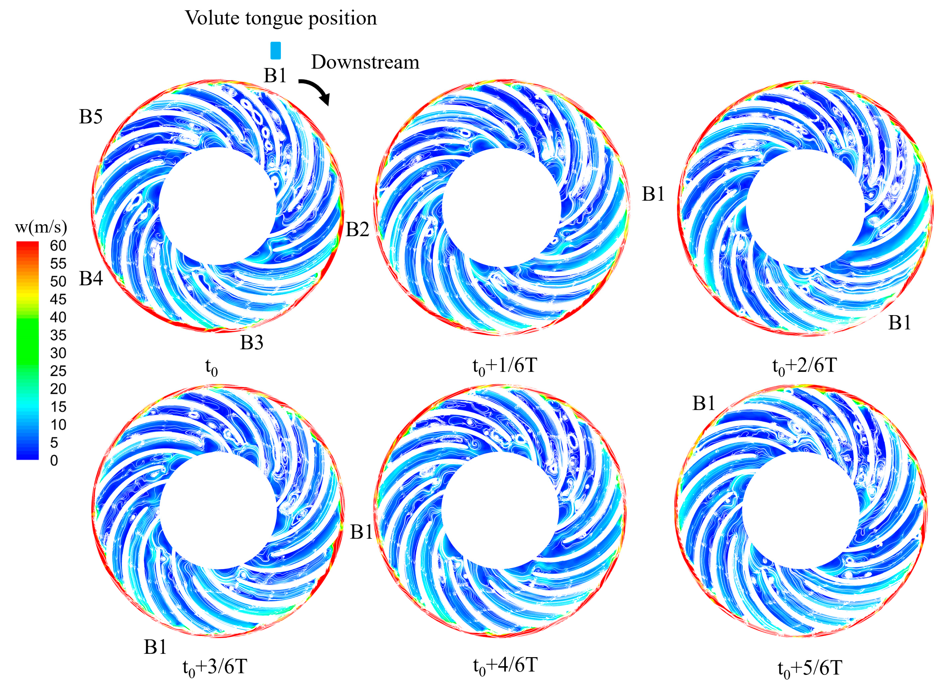 Energies 16 04476 g015