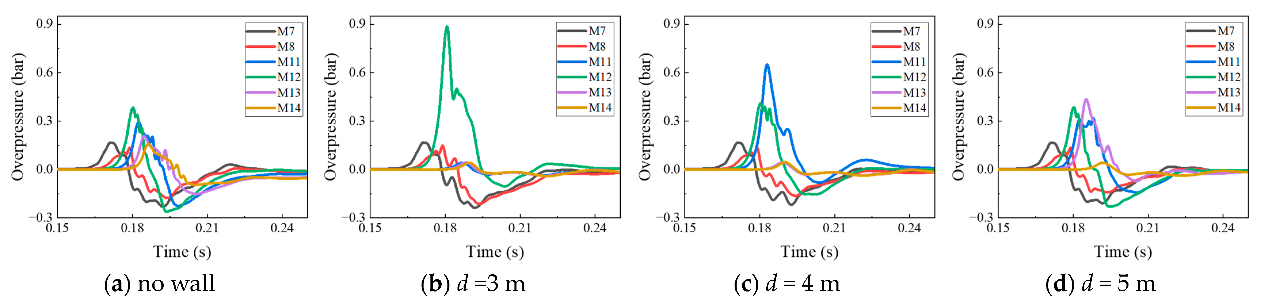 Energies 16 04477 g009