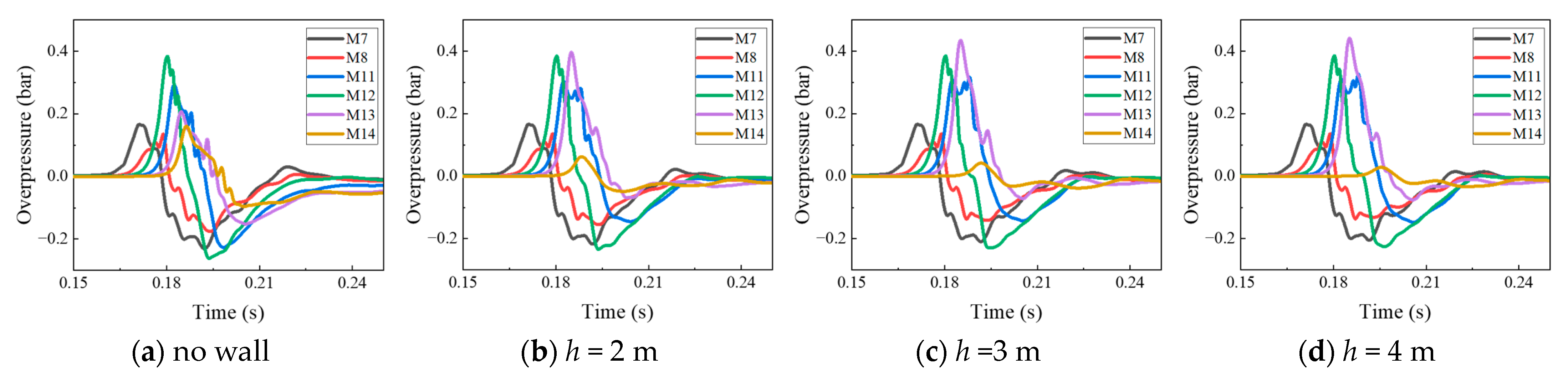 Energies 16 04477 g013