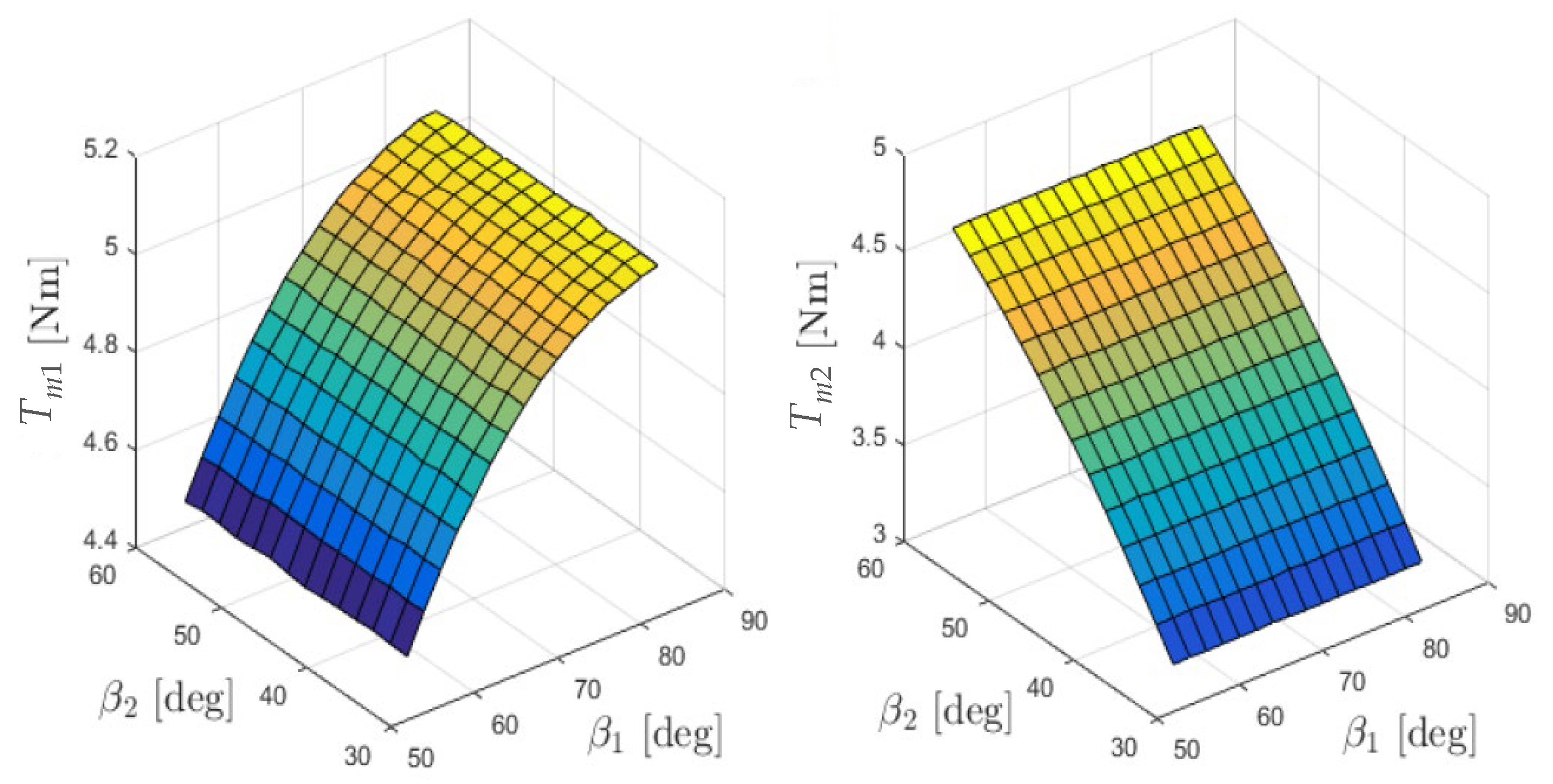 Energies 16 04484 g003