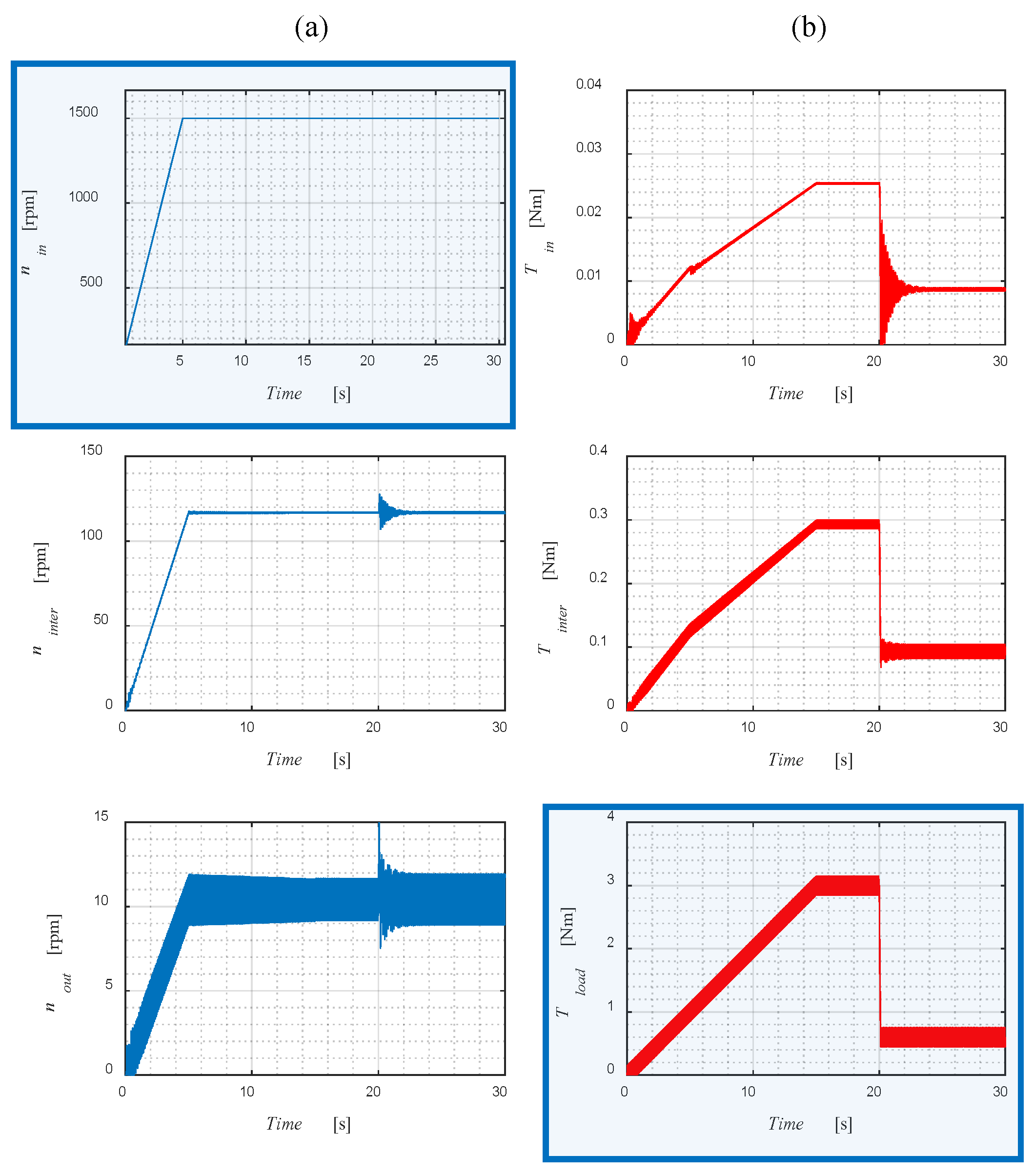 Energies 16 04484 g012