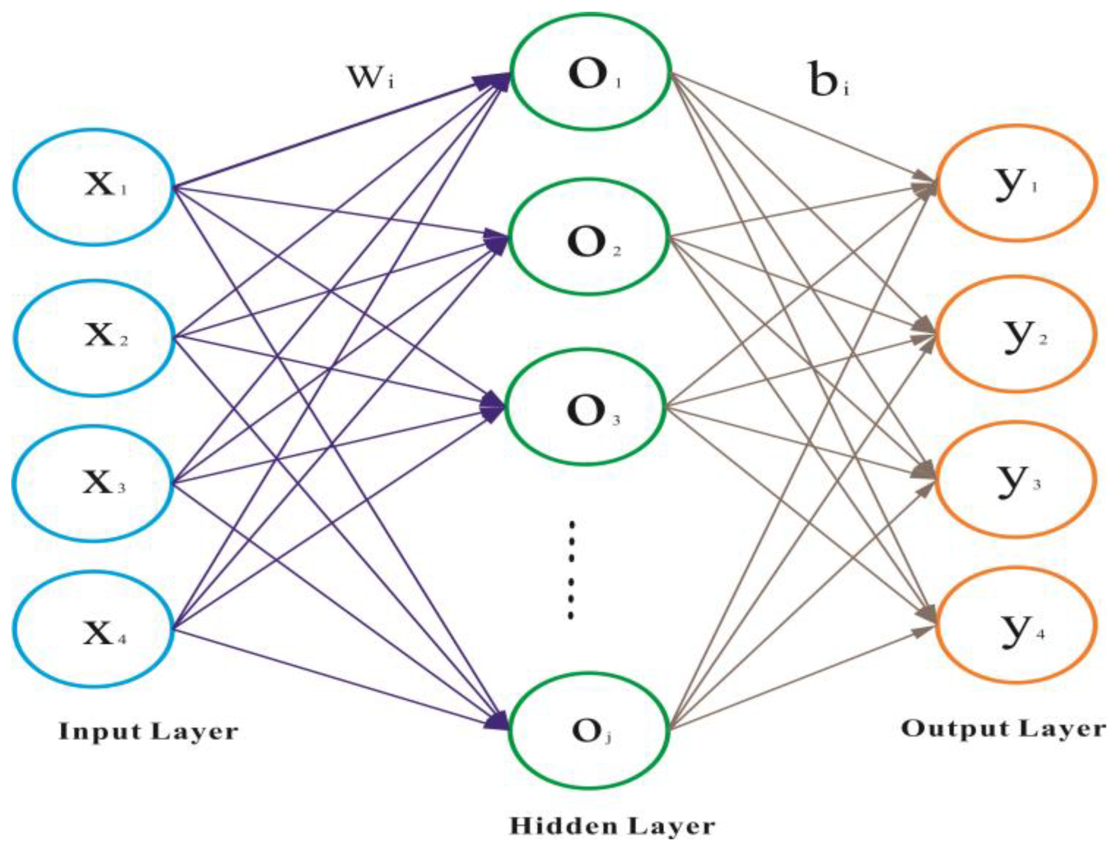 Energies | Free Full-Text | Initial-Productivity Prediction Method of ...