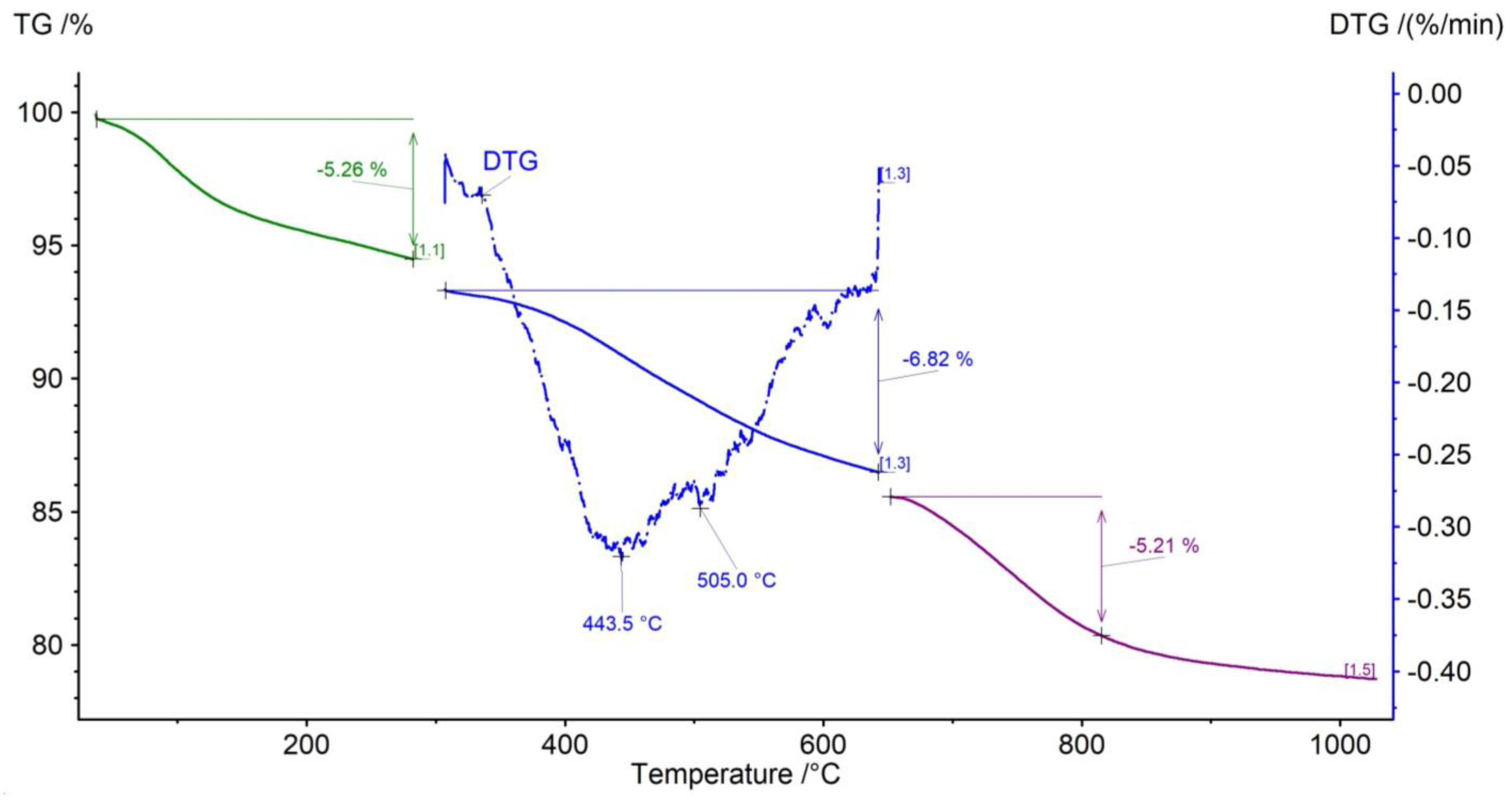 Energies 16 04500 g004 Energies 16 04500 g004