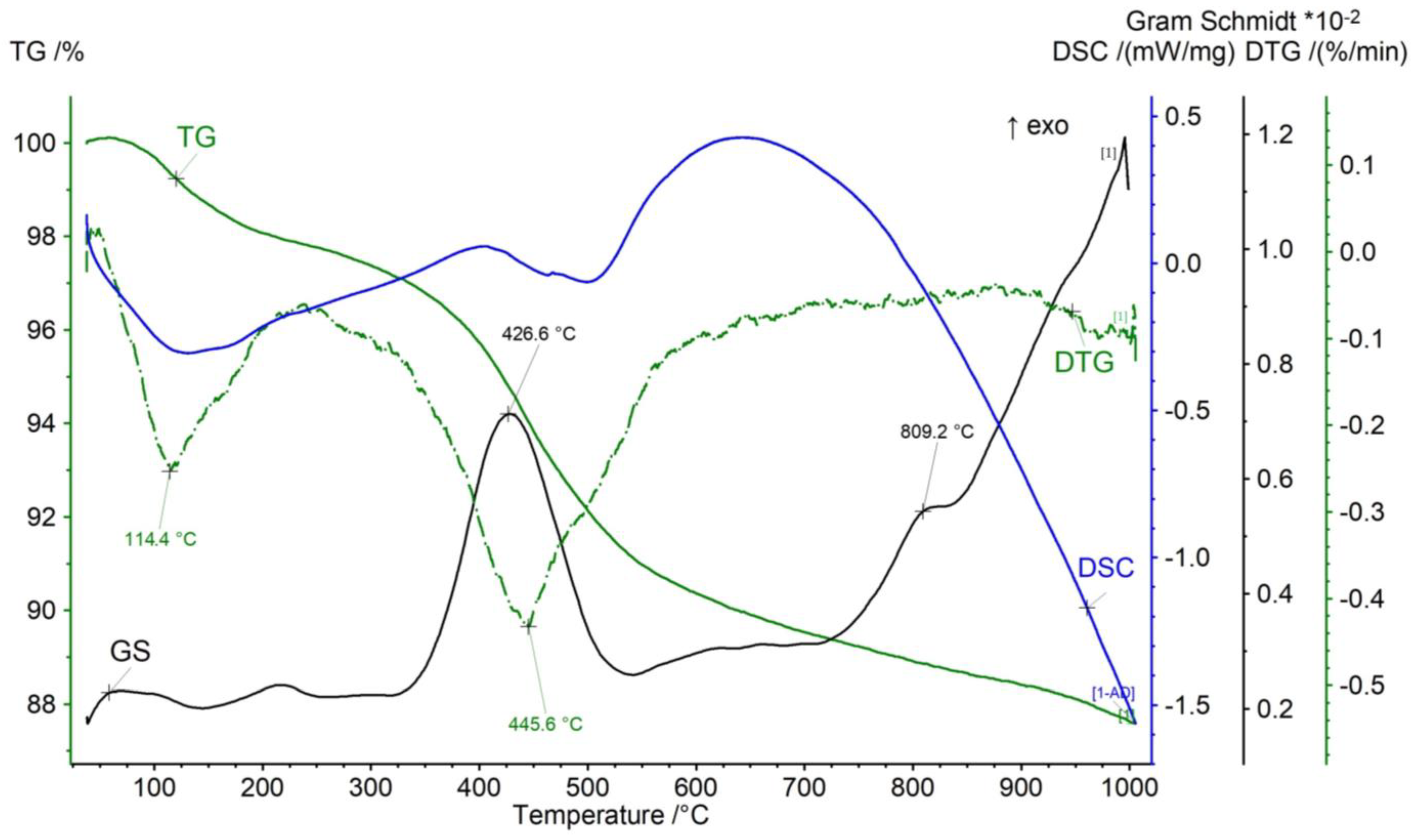 Energies 16 04500 g005 Energies 16 04500 g005