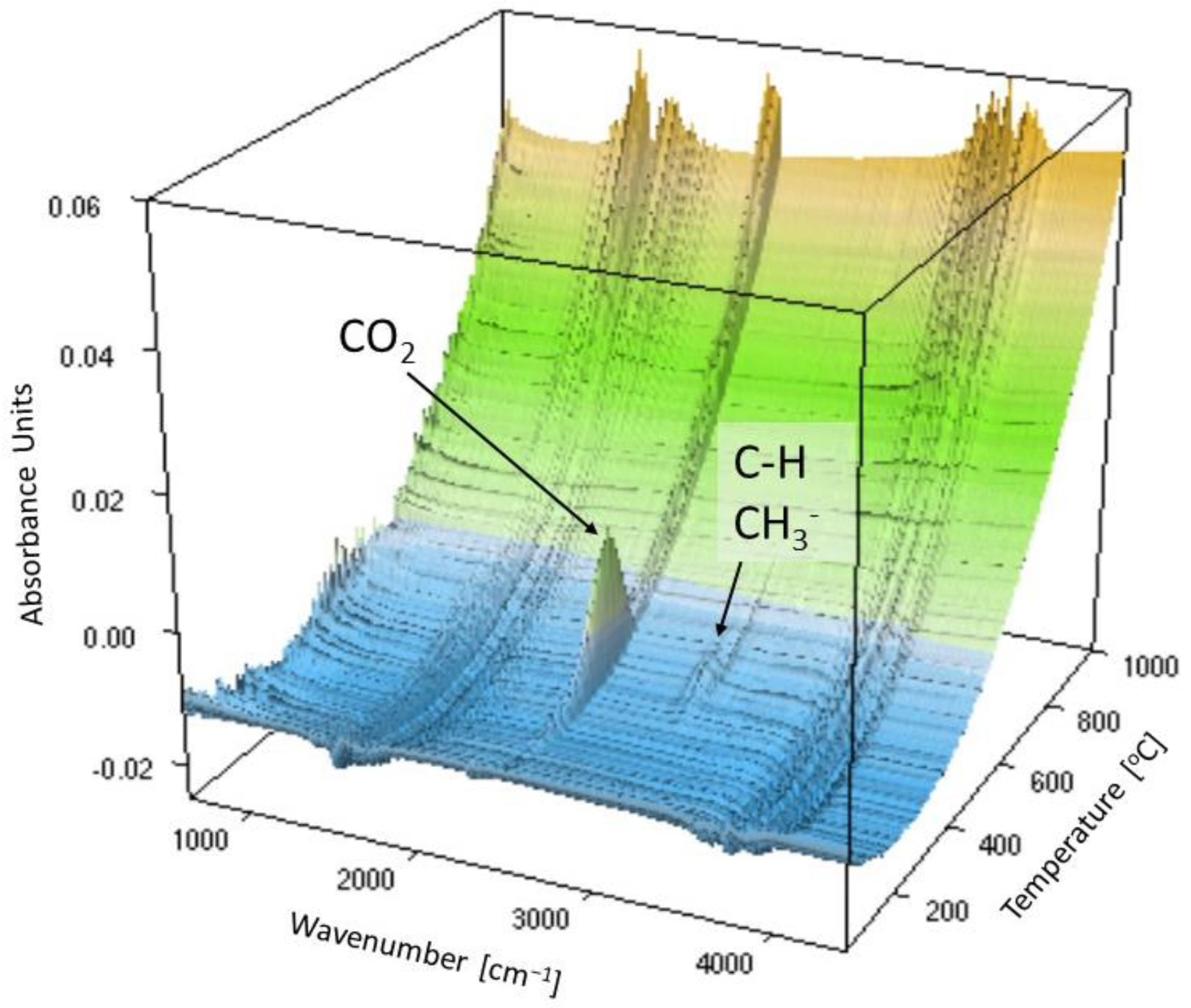 Energies 16 04500 g007 Energies 16 04500 g007