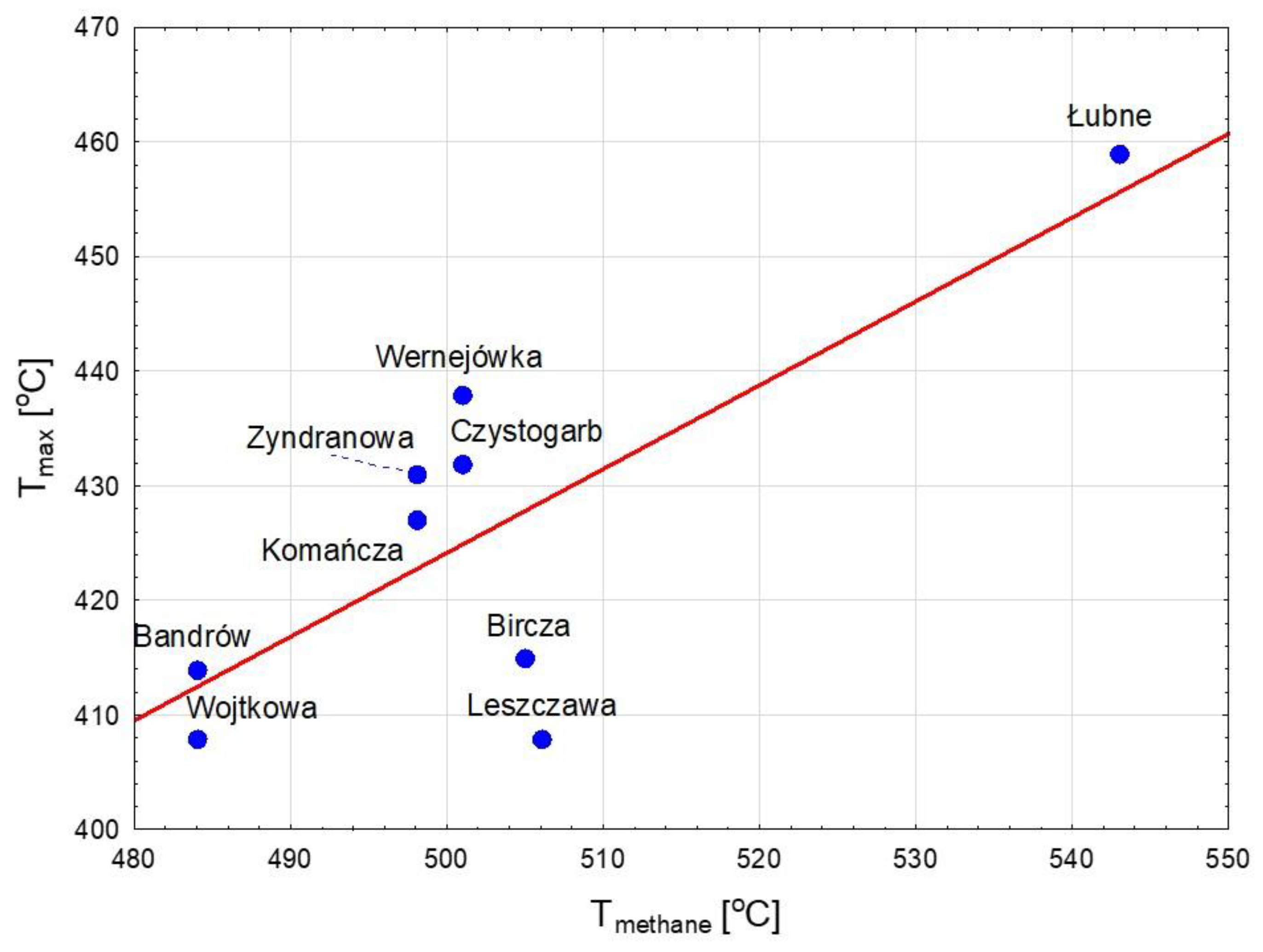 Energies 16 04500 g008 Energies 16 04500 g008