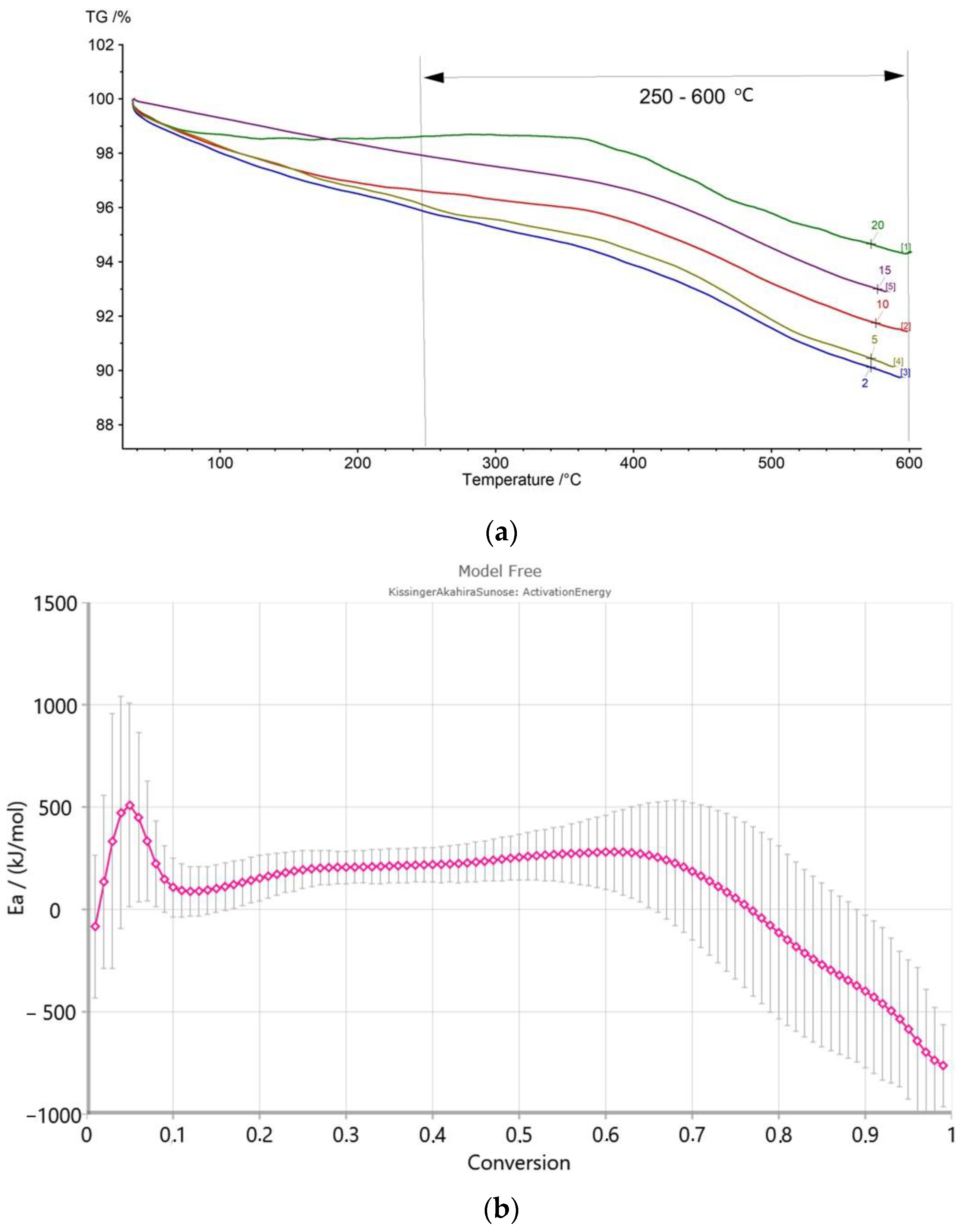 Energies 16 04500 g009 Energies 16 04500 g009