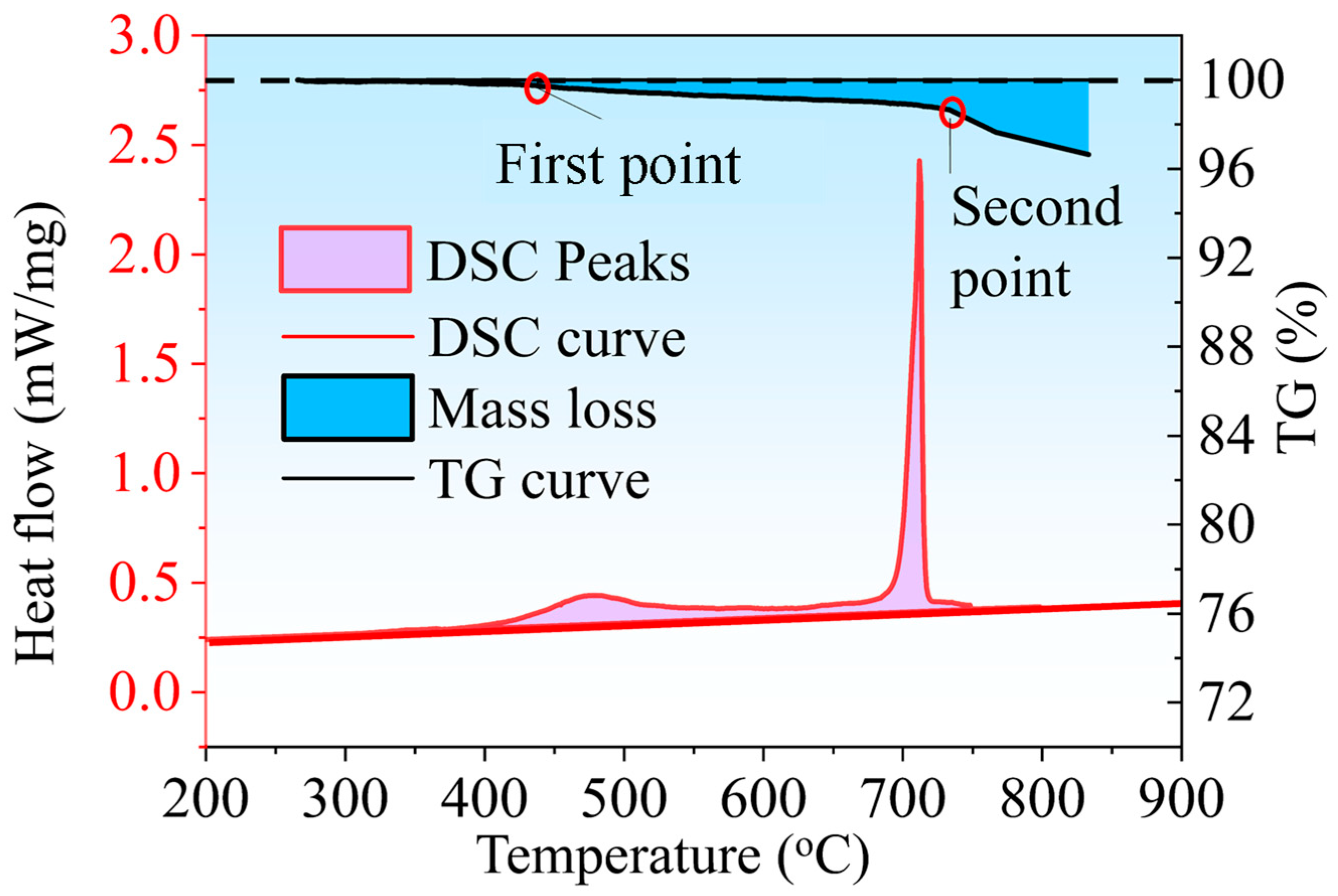 Energies 16 04506 g003 Energies 16 04506 g003